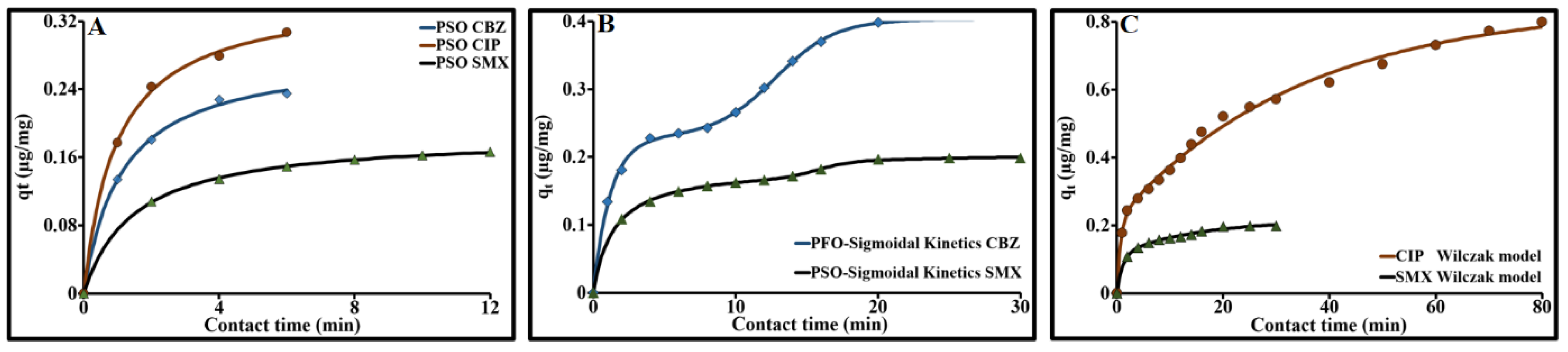 Molecules 26 07318 g009
