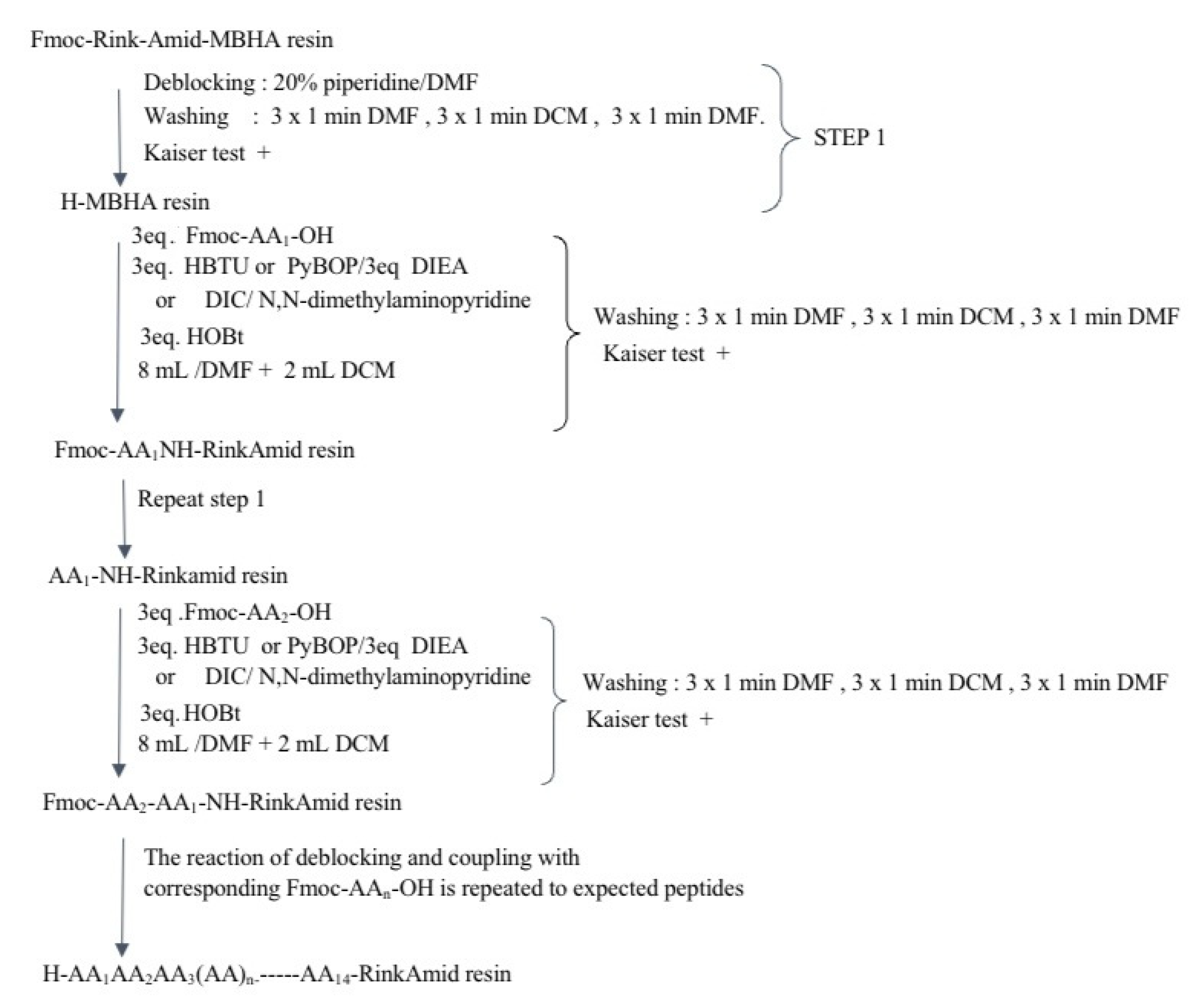 Molecules 26 07321 sch001