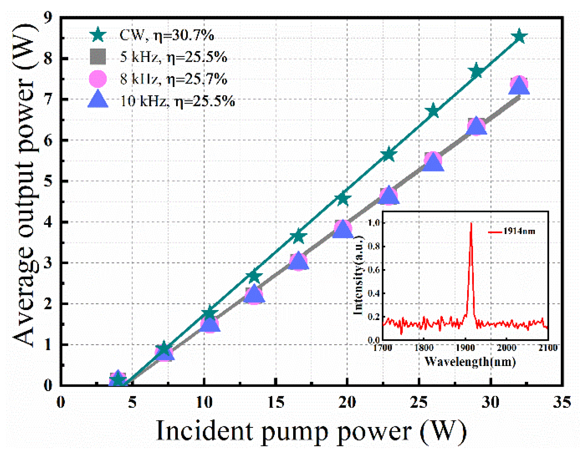 Molecules 26 07324 g002