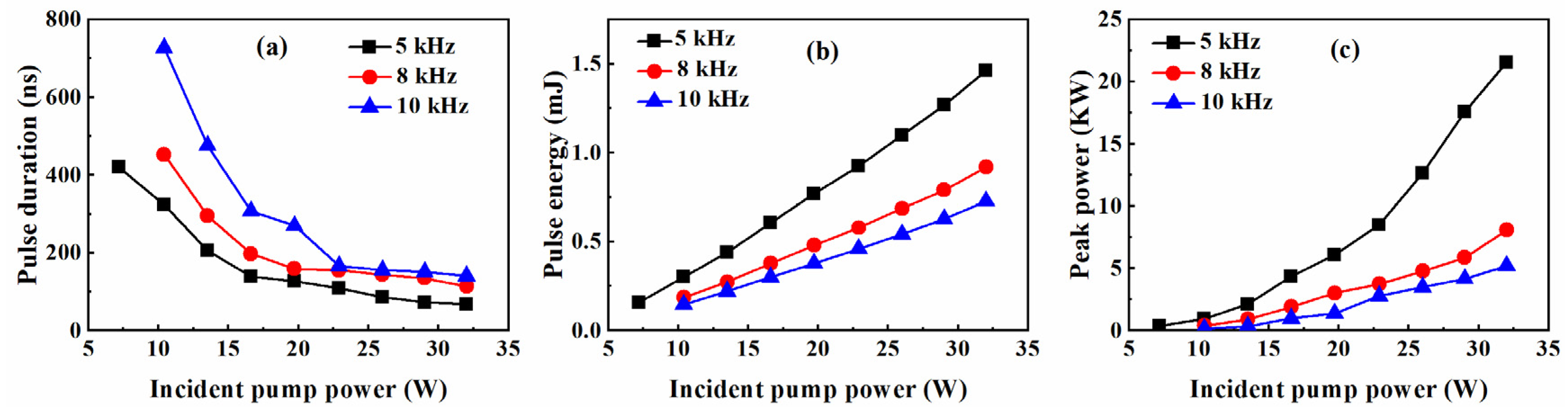 Molecules 26 07324 g003