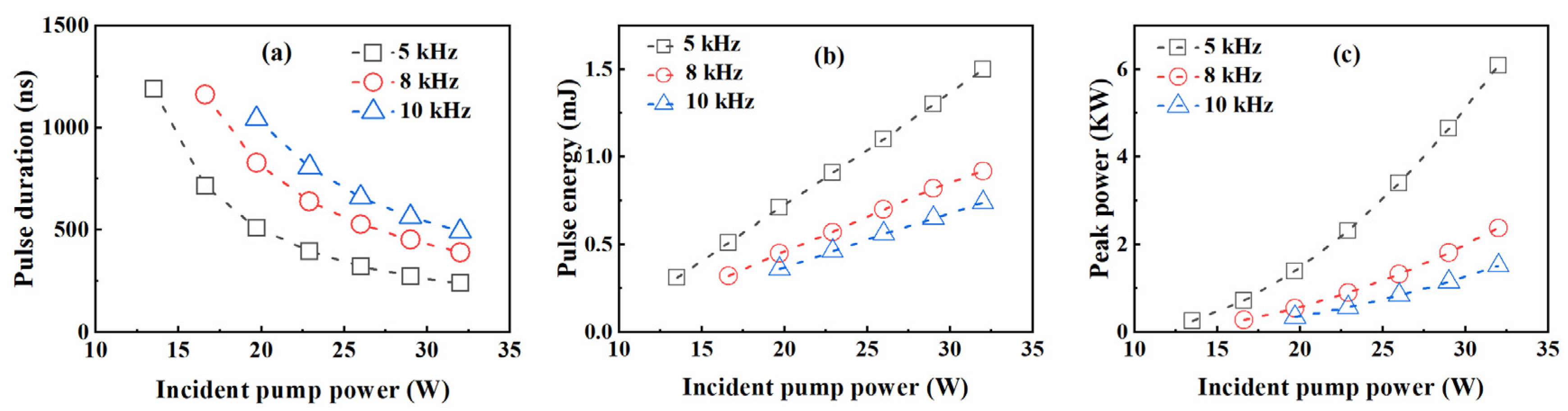 Molecules 26 07324 g007
