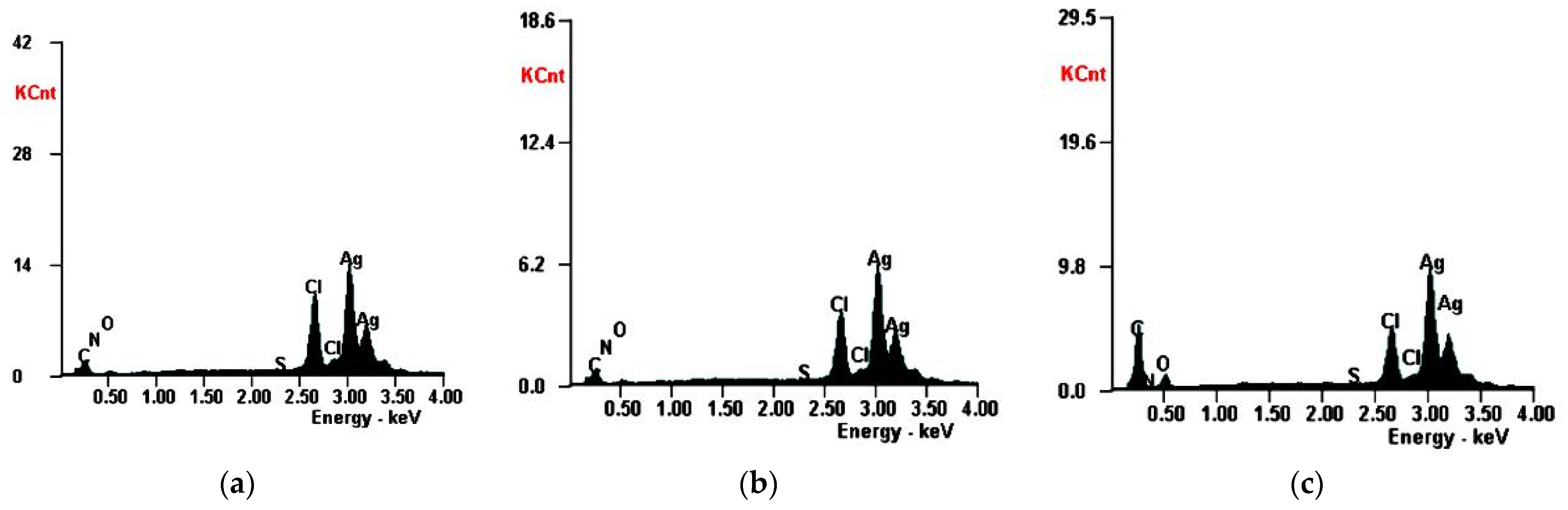 Molecules 26 07325 g004