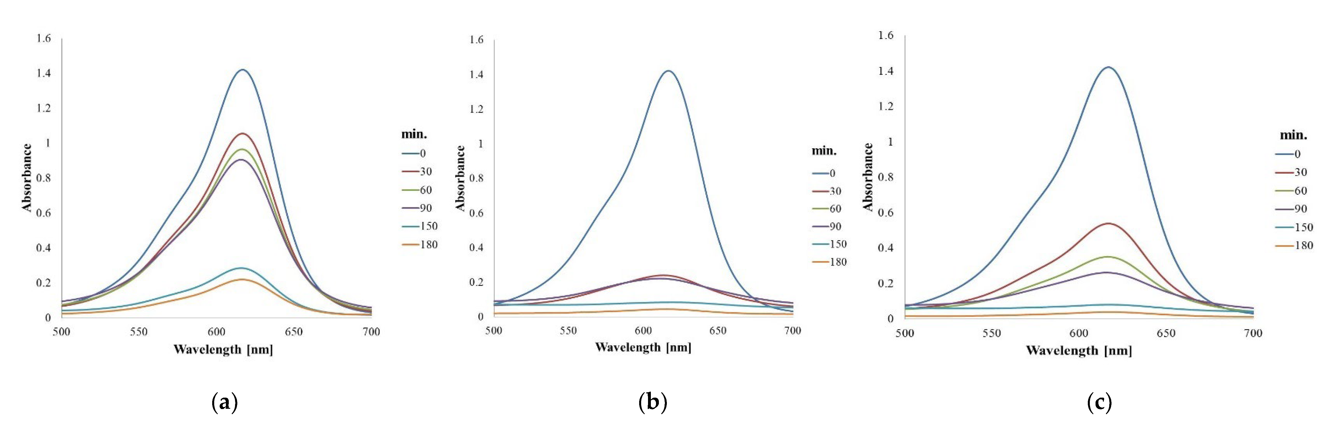 Molecules 26 07325 g005