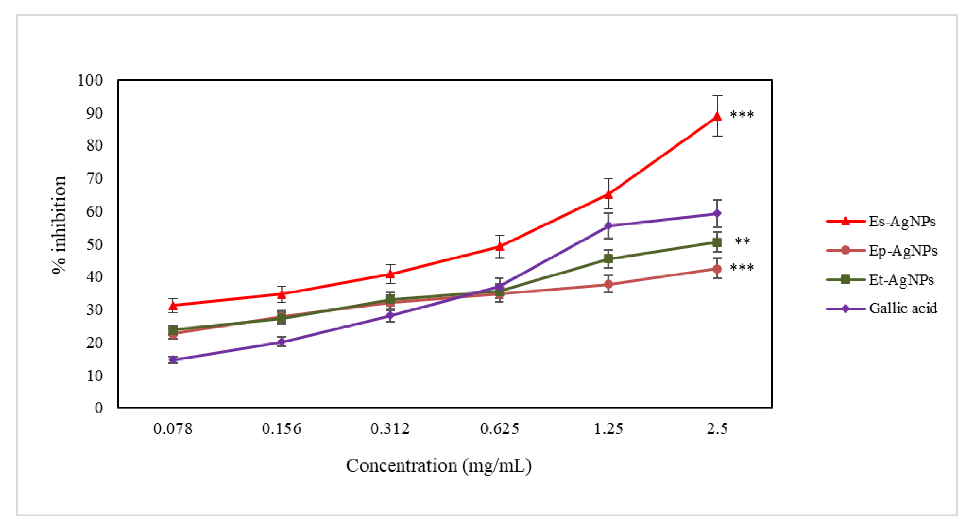 Molecules 26 07325 g008