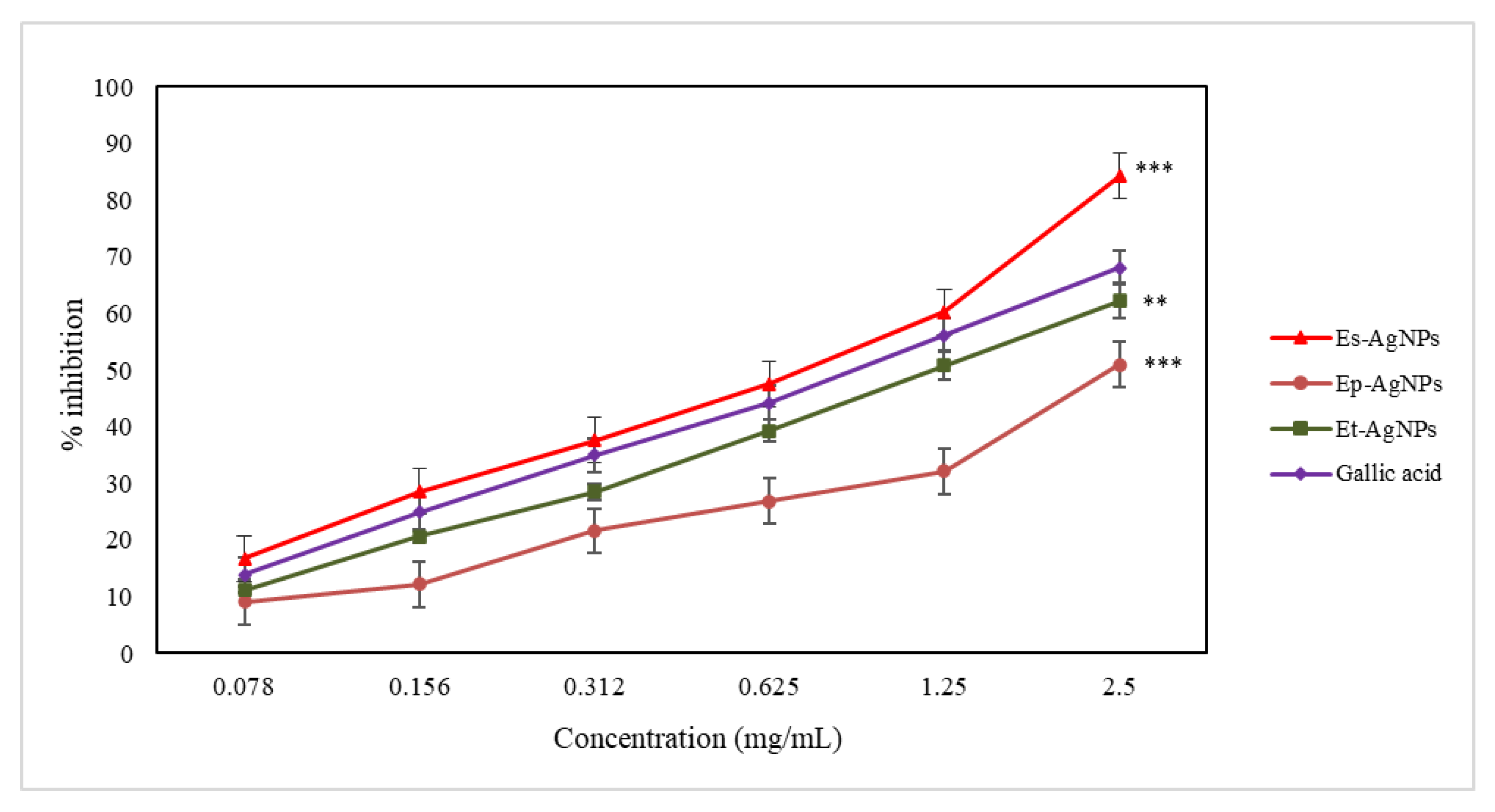 Molecules 26 07325 g009