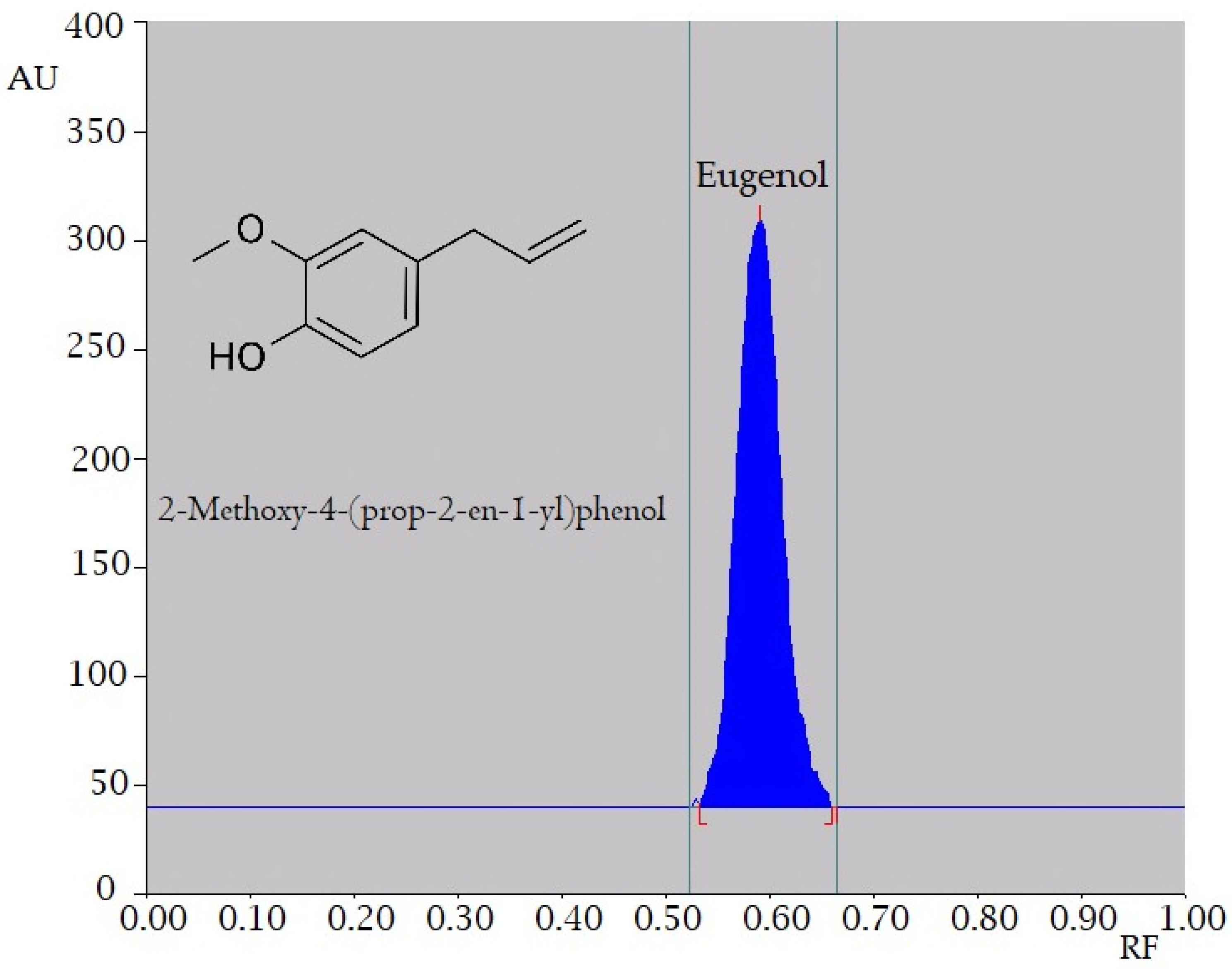 Molecules 26 07327 g001