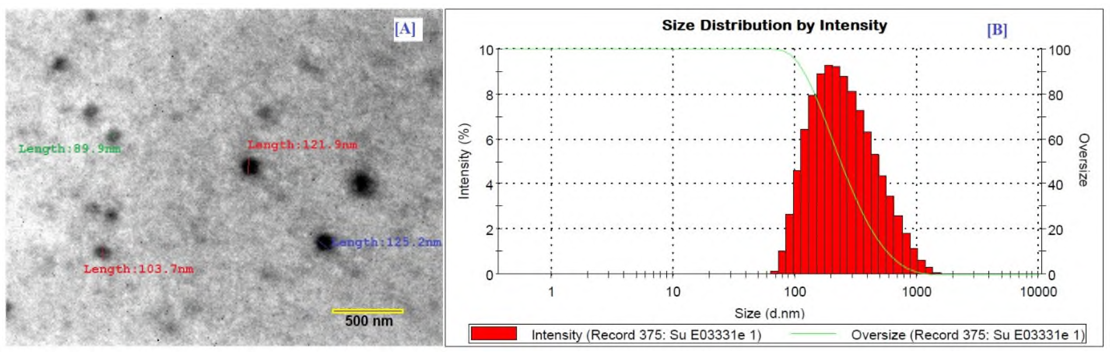 Molecules 26 07327 g003