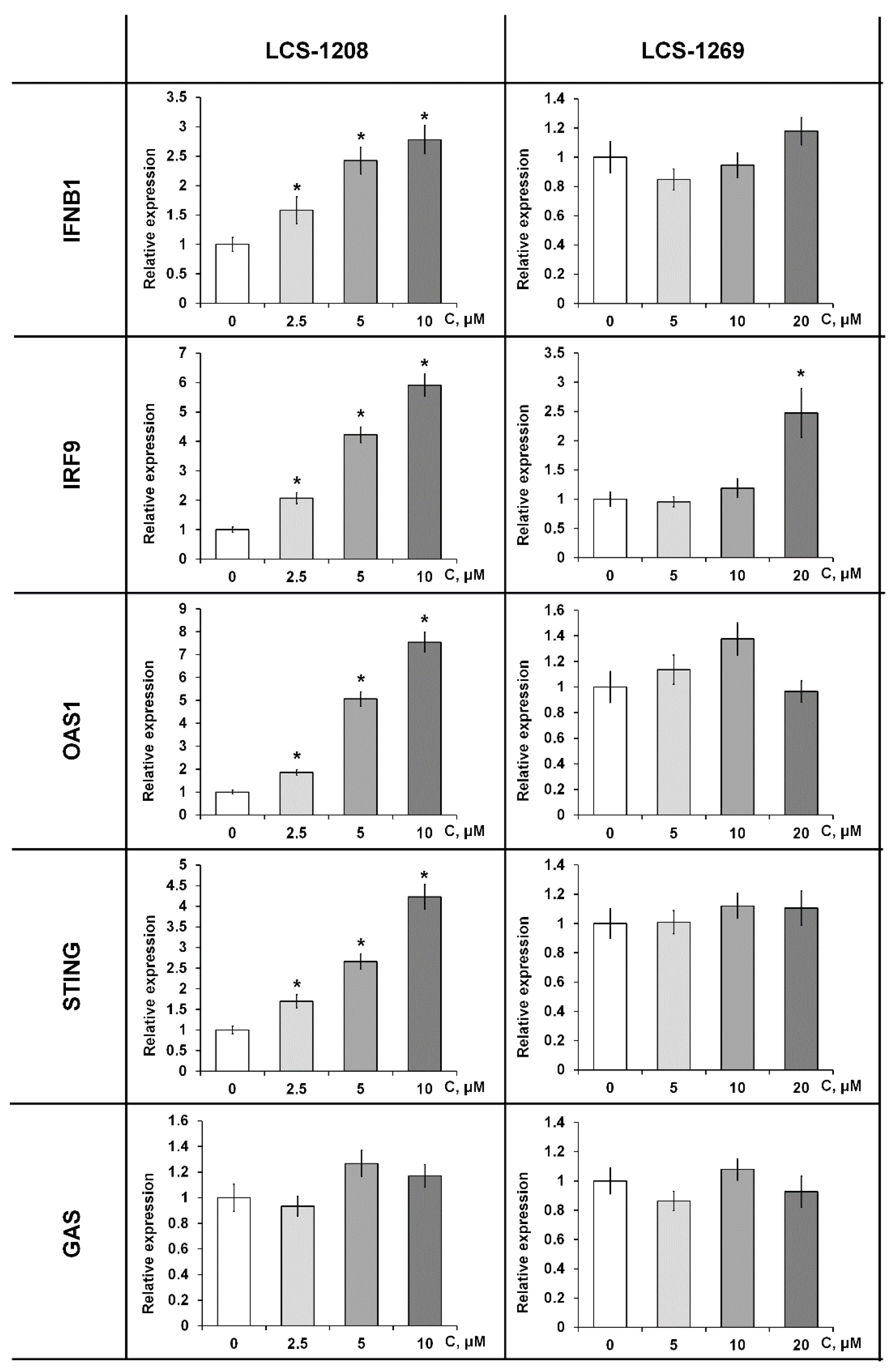 Molecules 26 07329 g003 Molecules 26 07329 g003