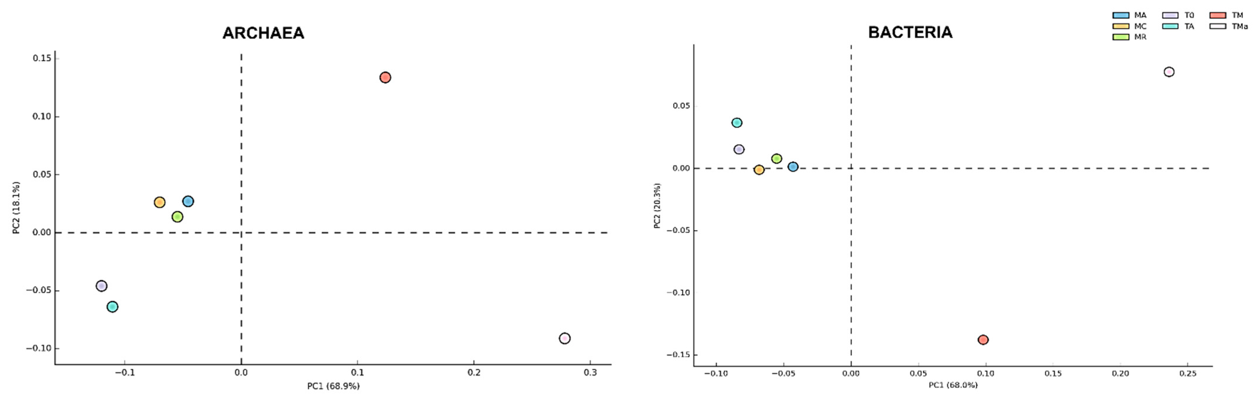 Molecules 26 07332 g002 Molecules 26 07332 g002