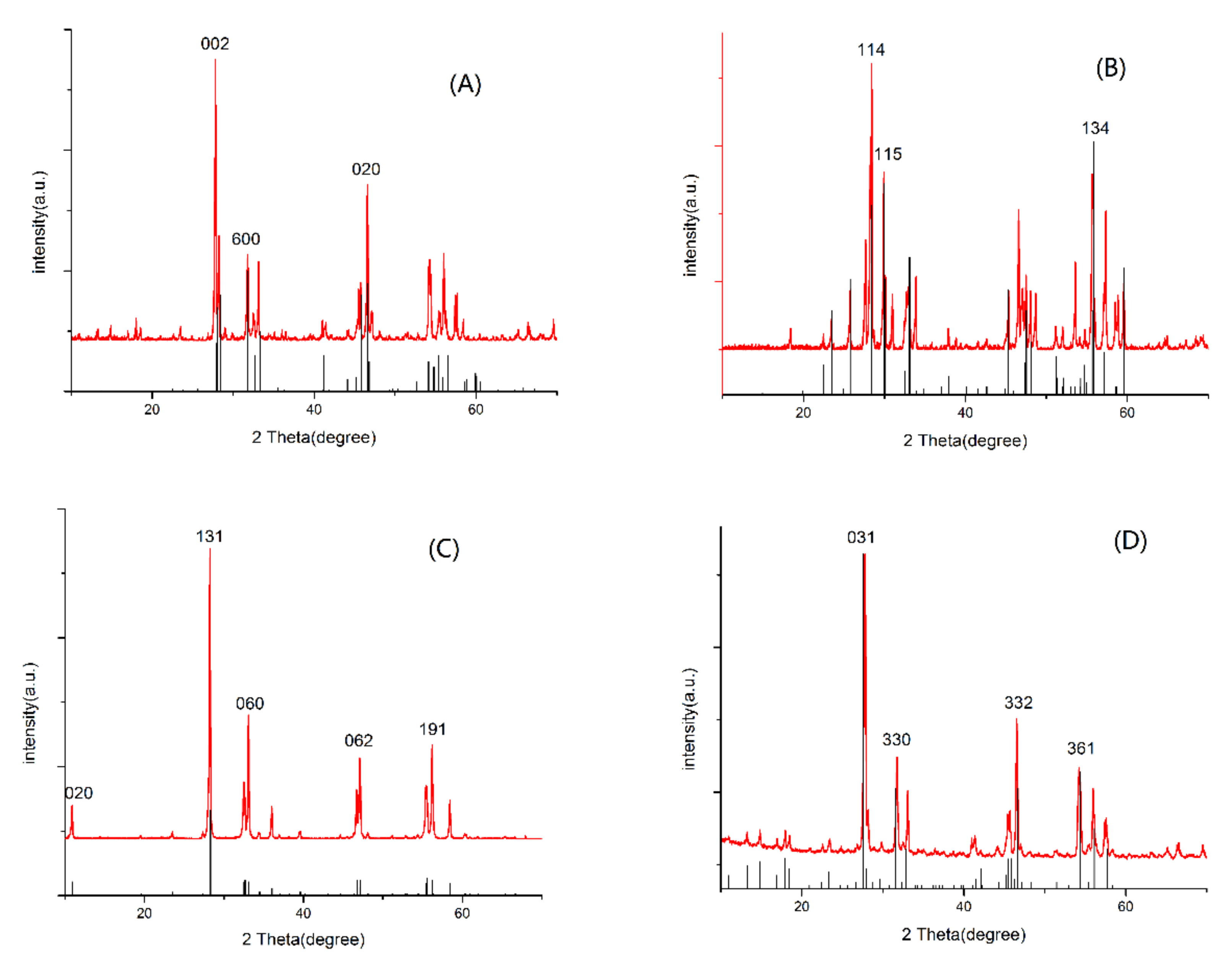 Molecules 26 07334 g001