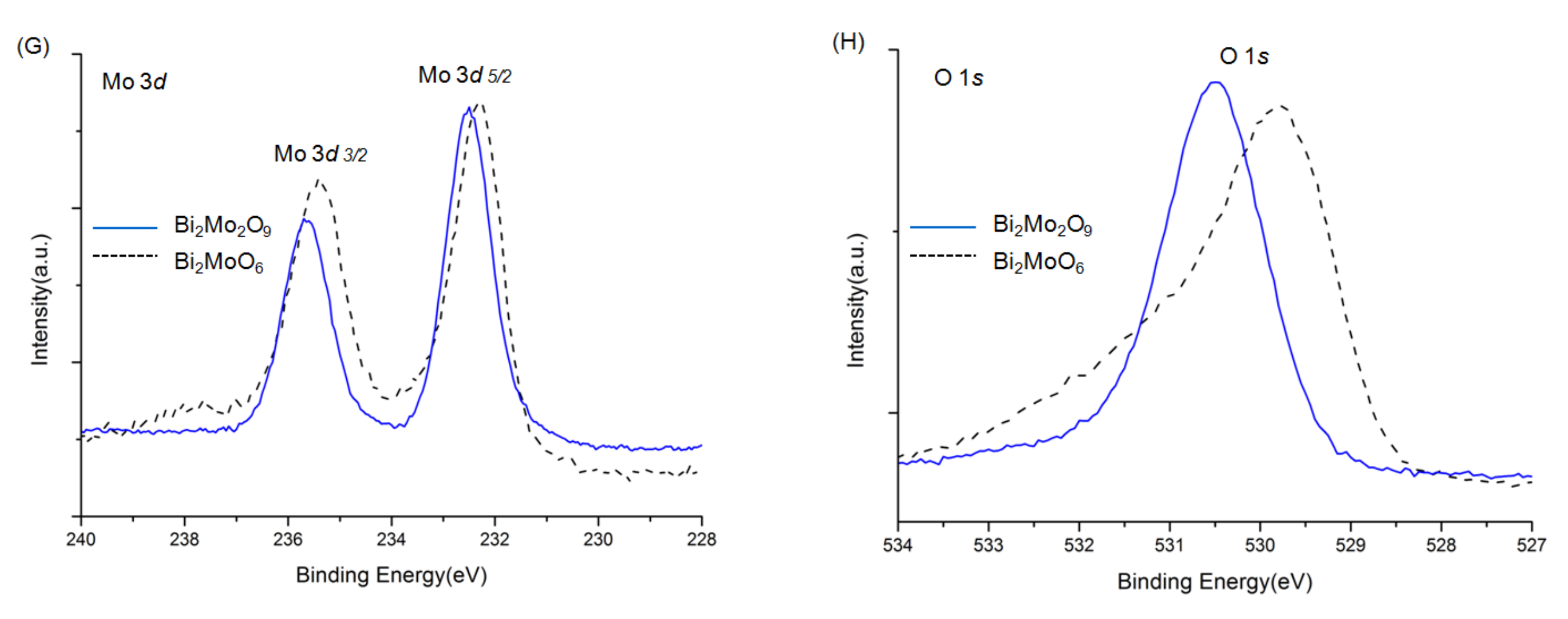 Molecules 26 07334 g005b