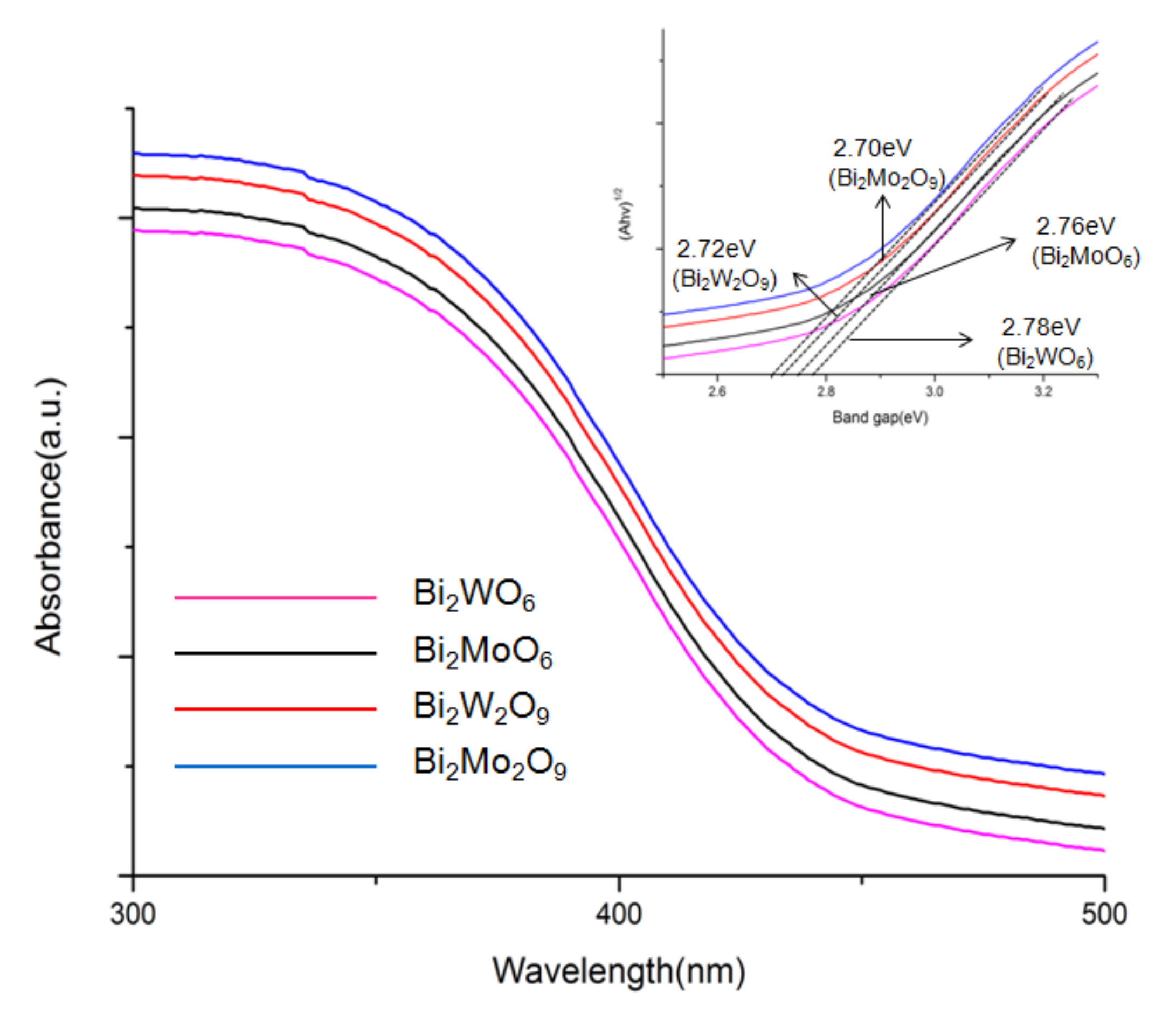 Molecules 26 07334 g006