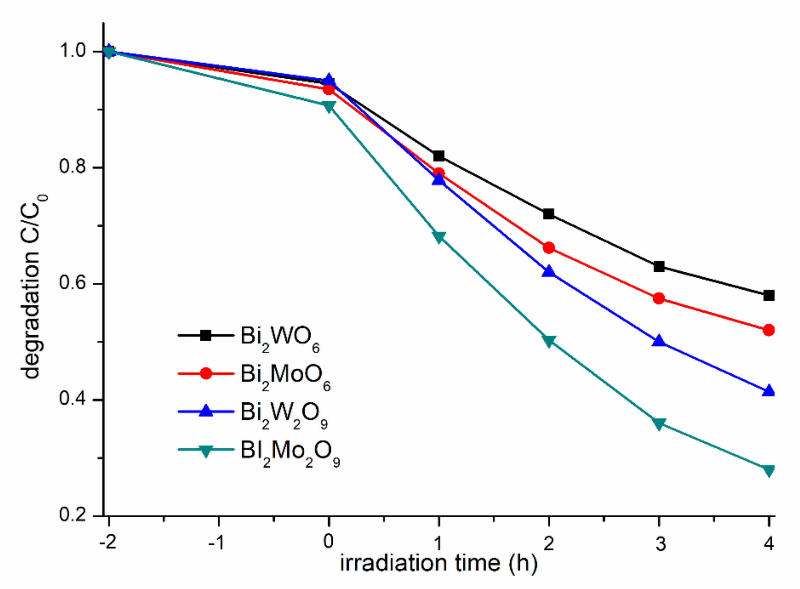 Molecules 26 07334 g007