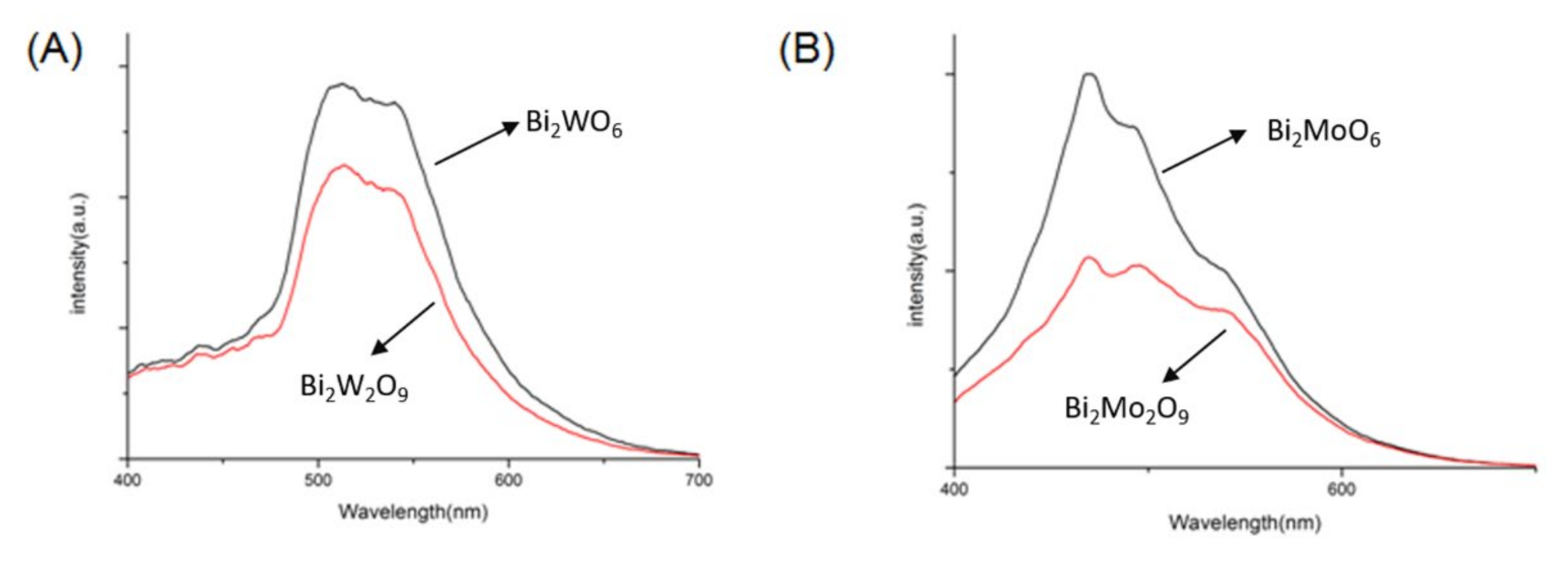 Molecules 26 07334 g010