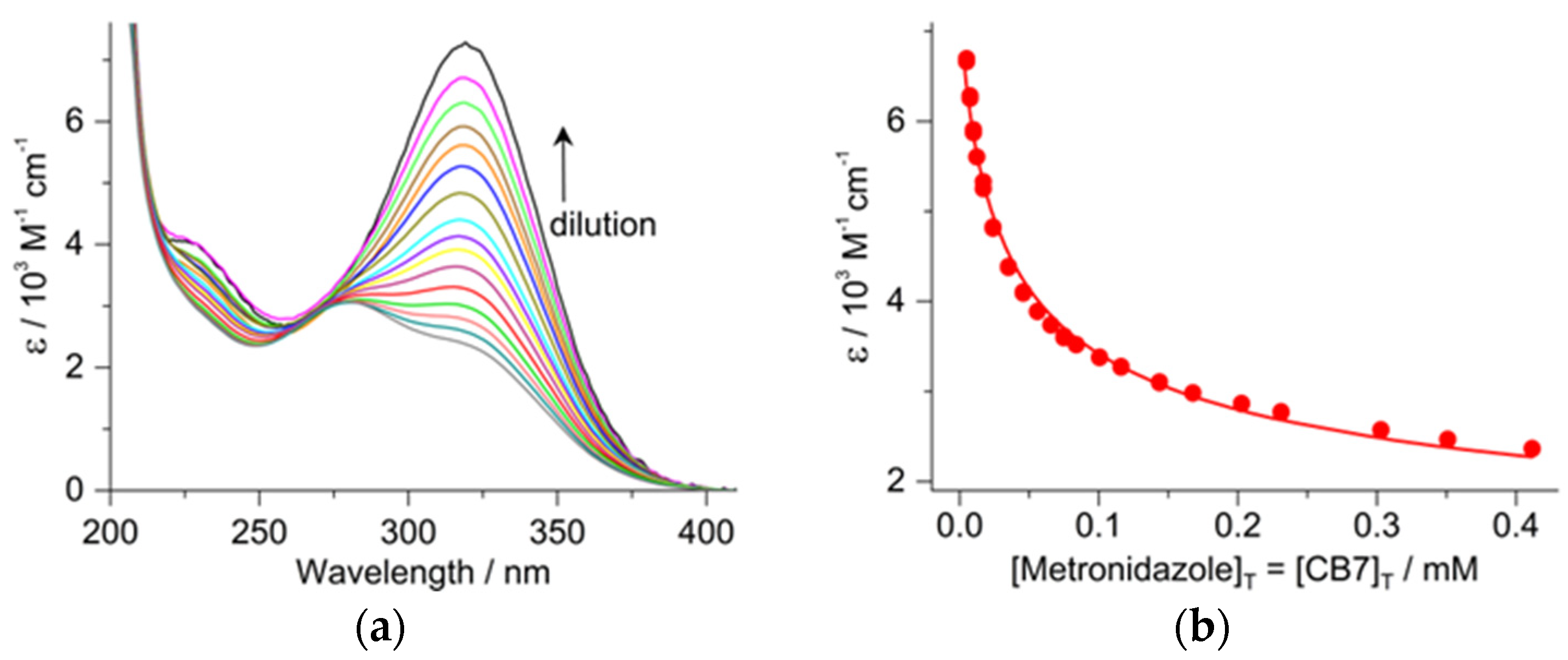 Molecules 26 07335 g002