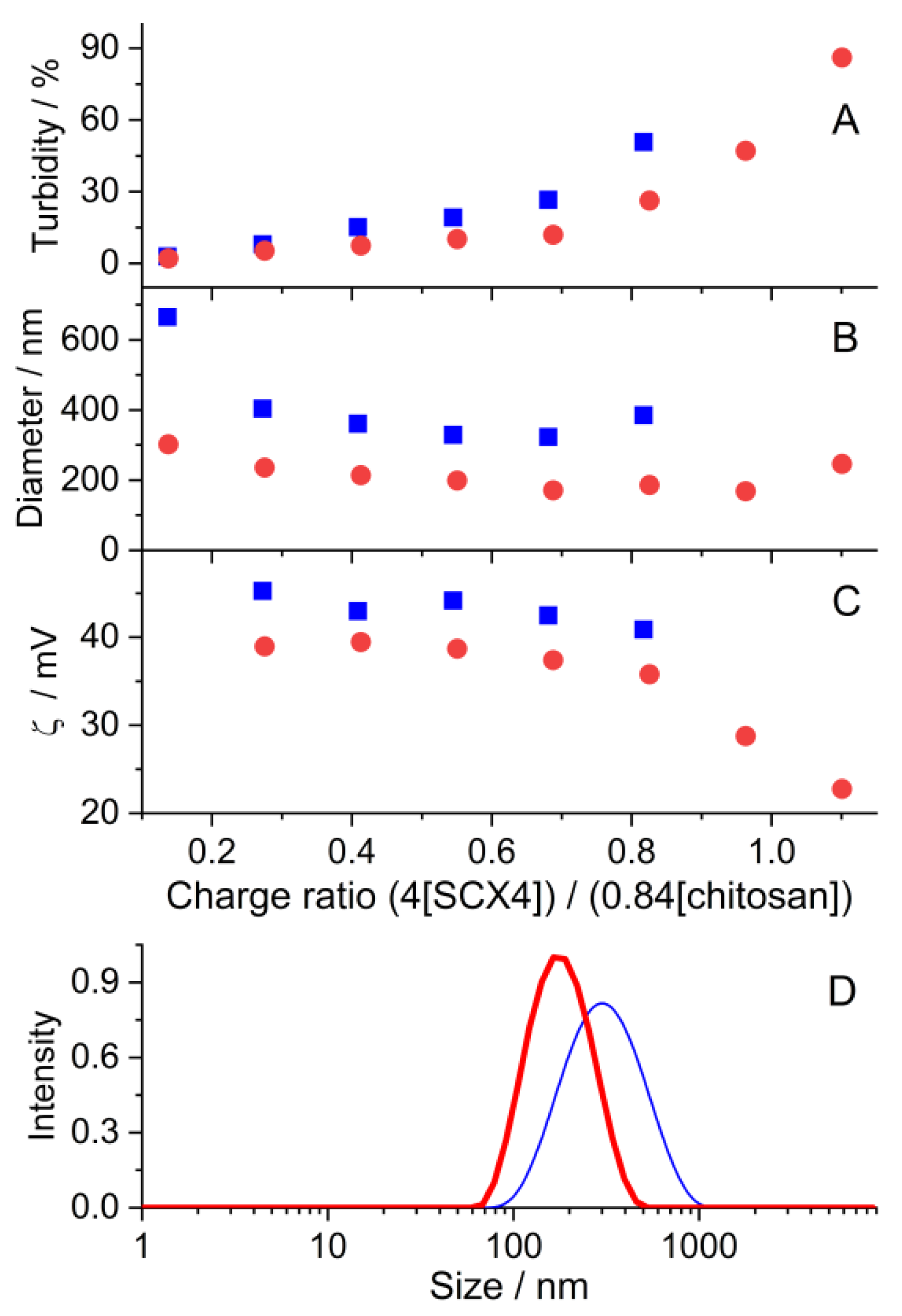 Molecules 26 07335 g005