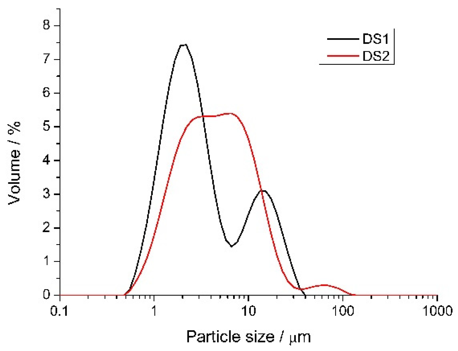 Molecules 26 07335 g006
