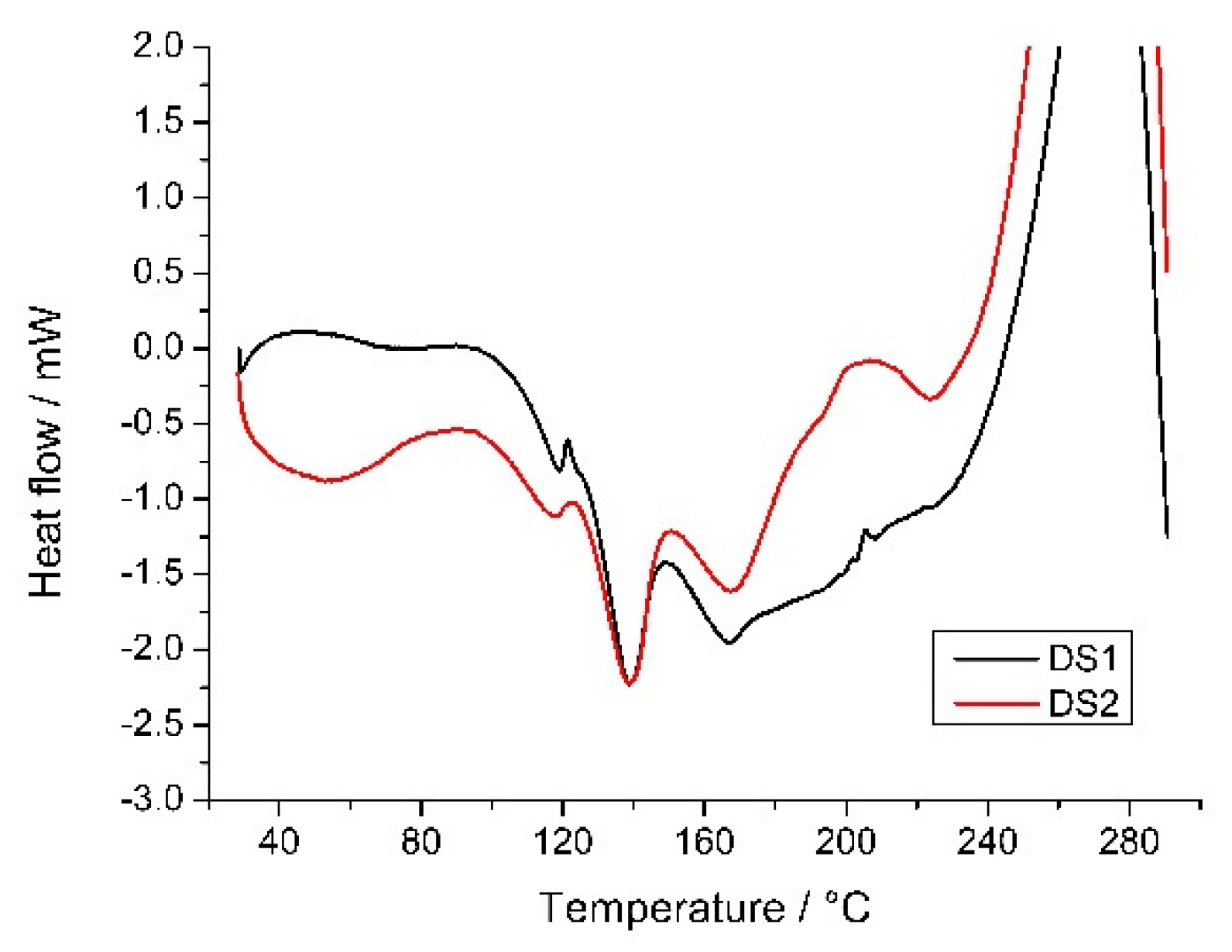 Molecules 26 07335 g009