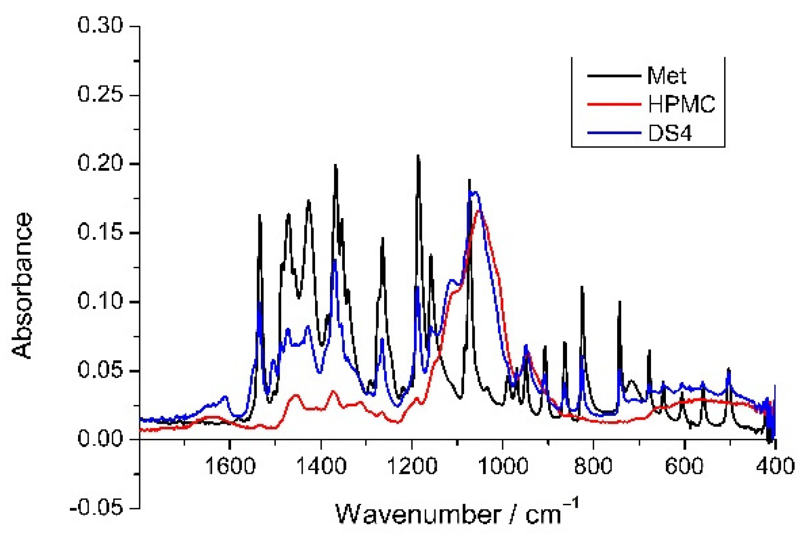 Molecules 26 07335 g010