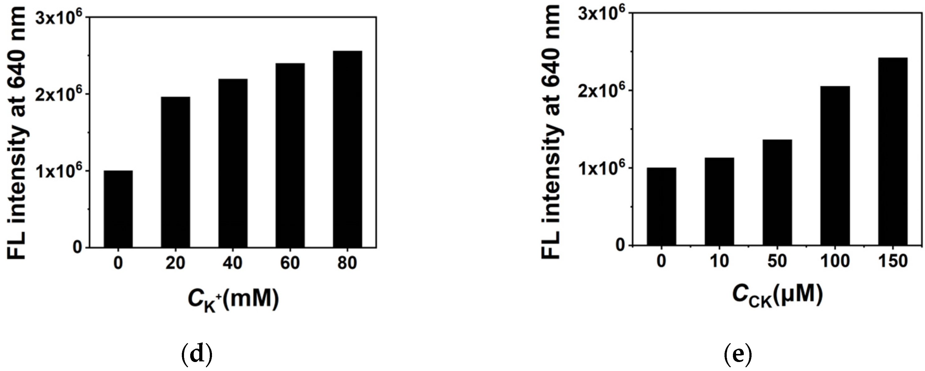 Molecules 26 07339 g005b
