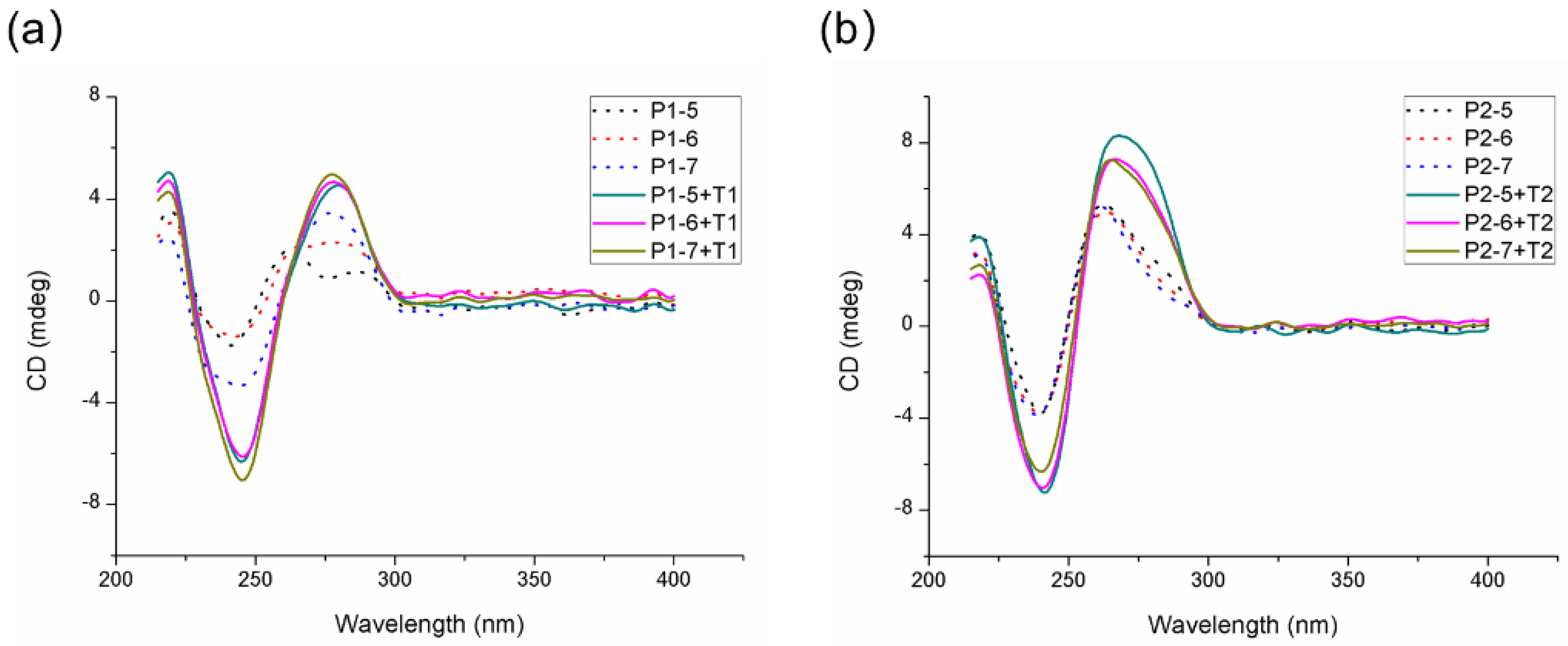 Molecules 26 07352 g002 Molecules 26 07352 g002