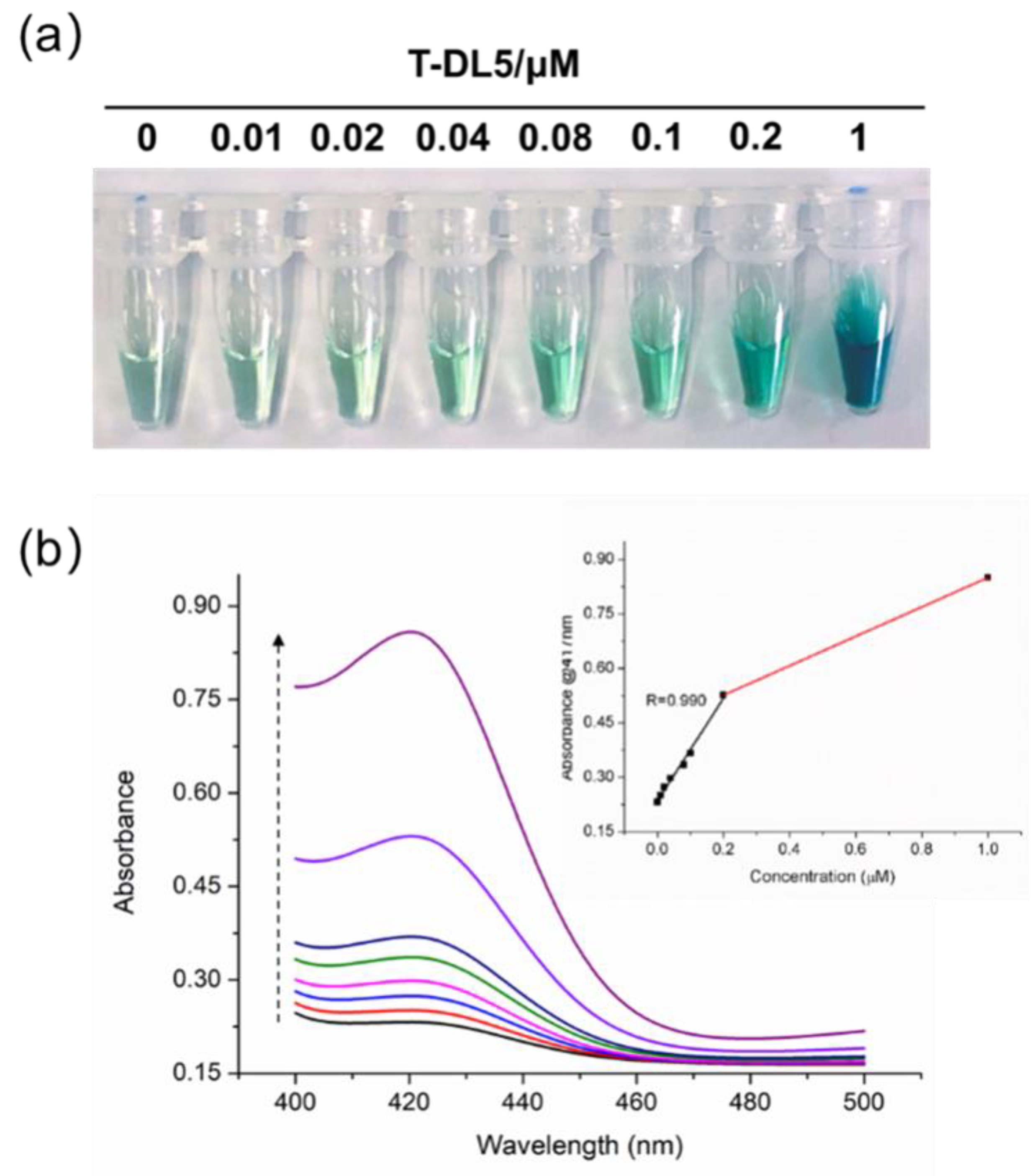Molecules 26 07352 g005 Molecules 26 07352 g005