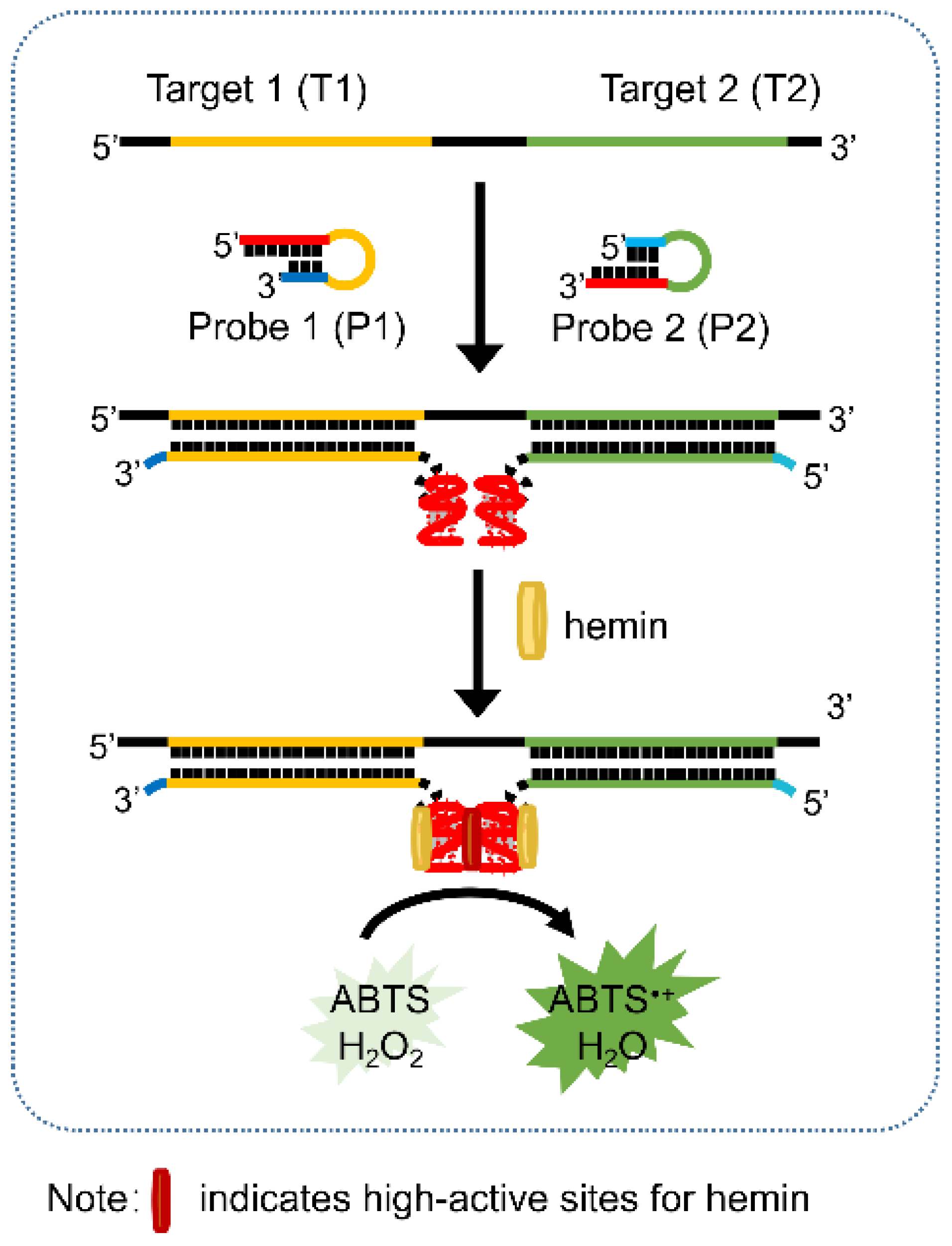 Molecules 26 07352 sch001 Molecules 26 07352 sch001