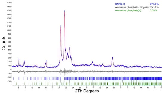 Molecules 26 07366 g0a1