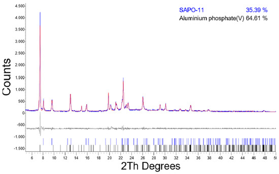 Molecules 26 07366 g0a2