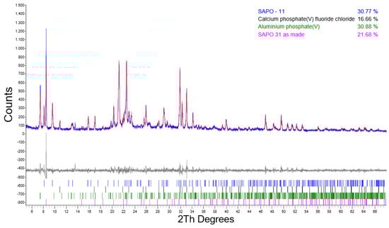Molecules 26 07366 g0a3