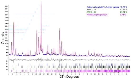 Molecules 26 07366 g0a4