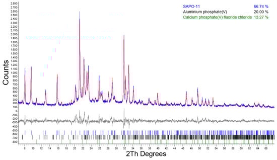 Molecules 26 07366 g0a5