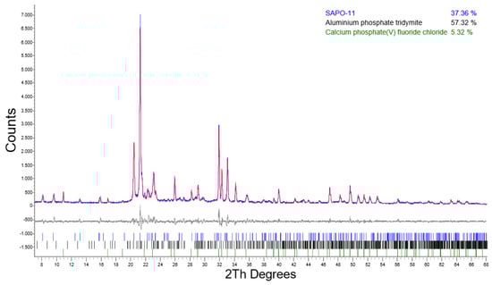Molecules 26 07366 g0a6