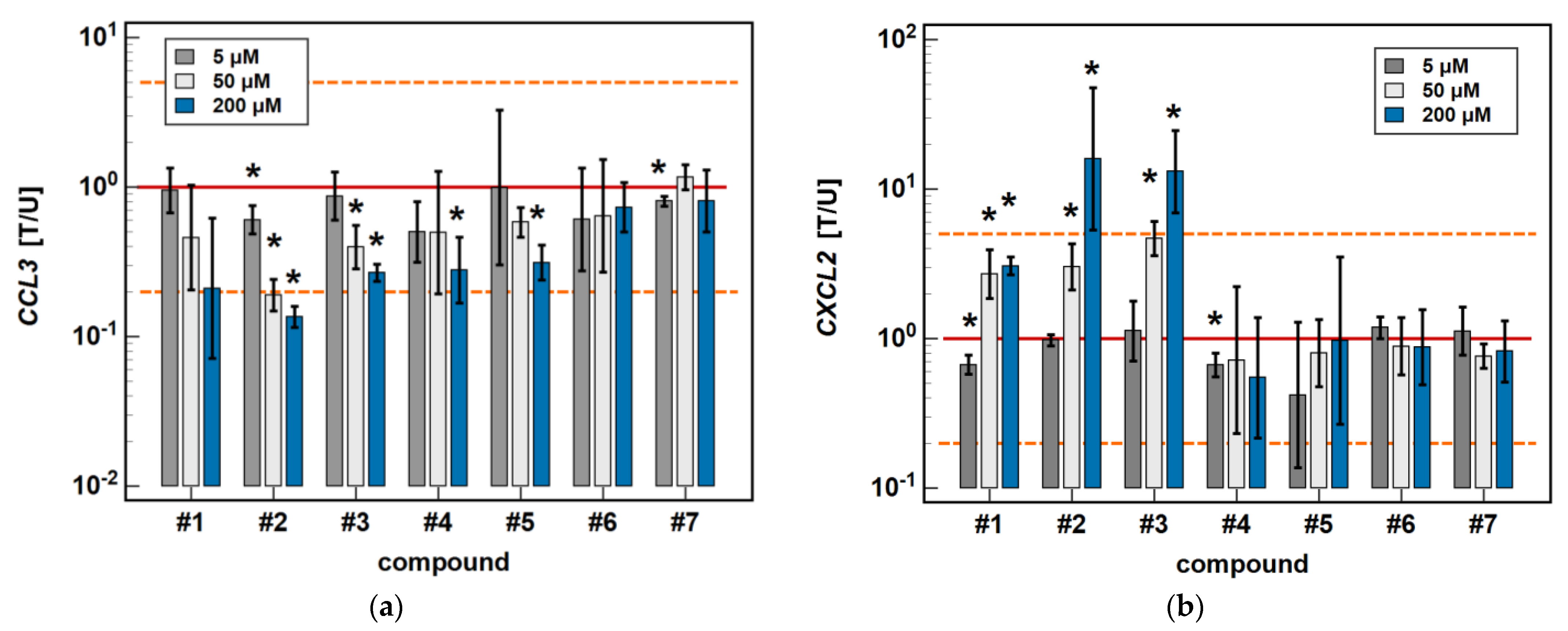 Molecules 26 07375 g006
