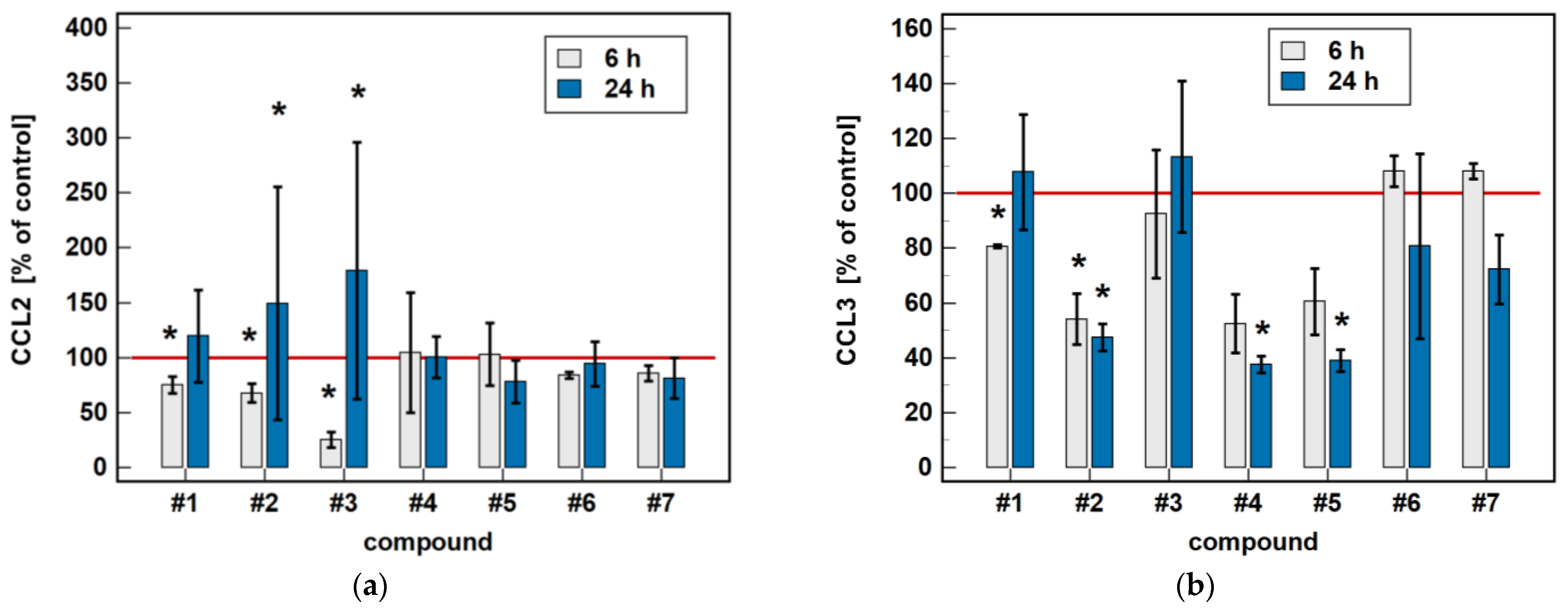 Molecules 26 07375 g007a