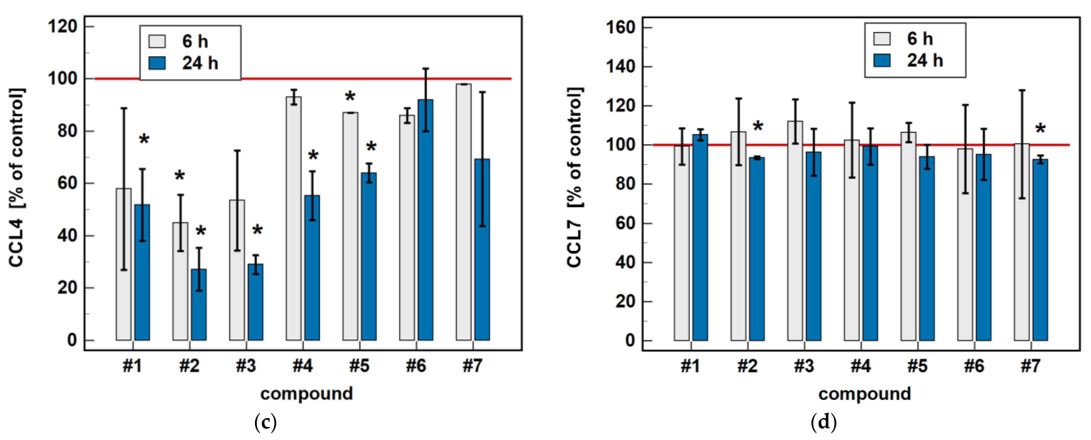 Molecules 26 07375 g007b