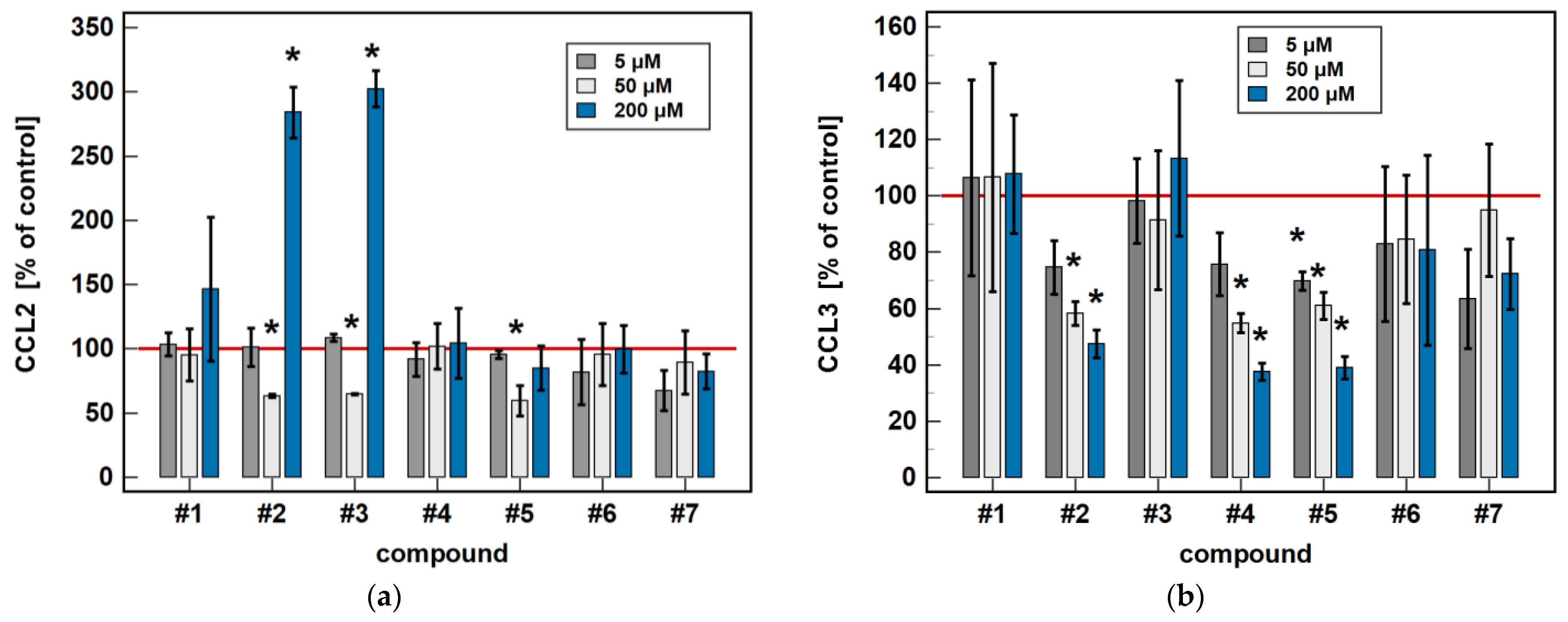 Molecules 26 07375 g008a
