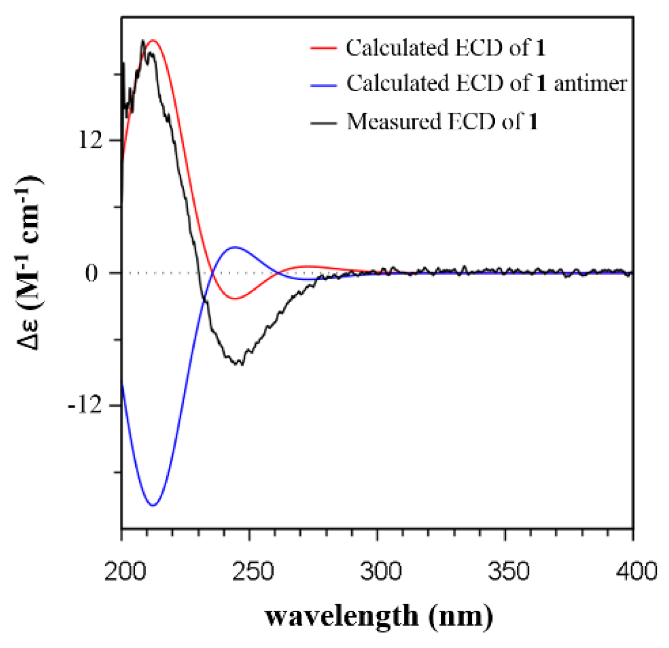 Molecules 26 07377 g002 Molecules 26 07377 g002