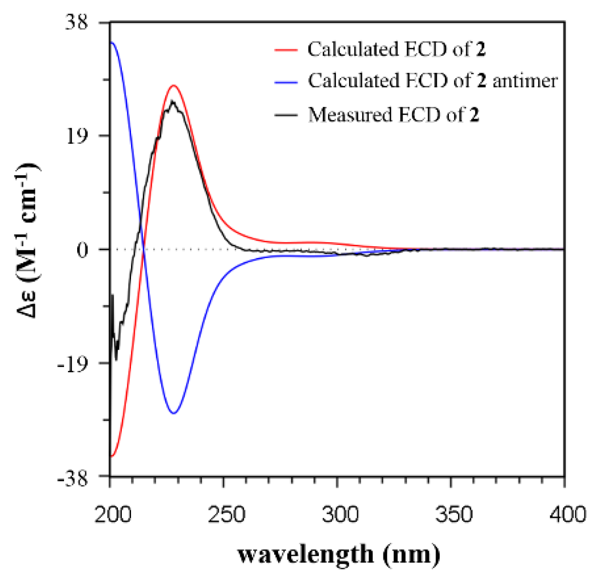 Molecules 26 07377 g004 Molecules 26 07377 g004