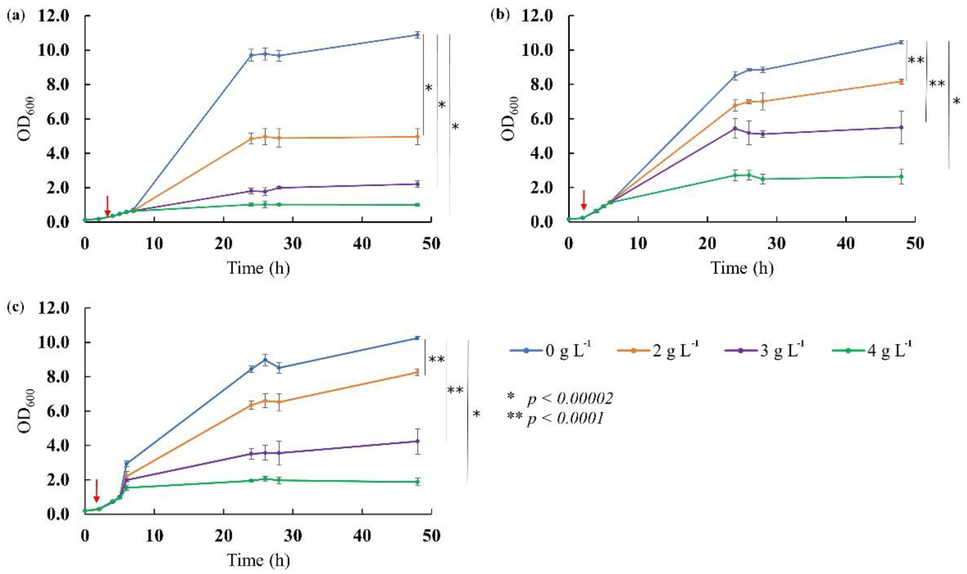 Molecules 26 07388 g001