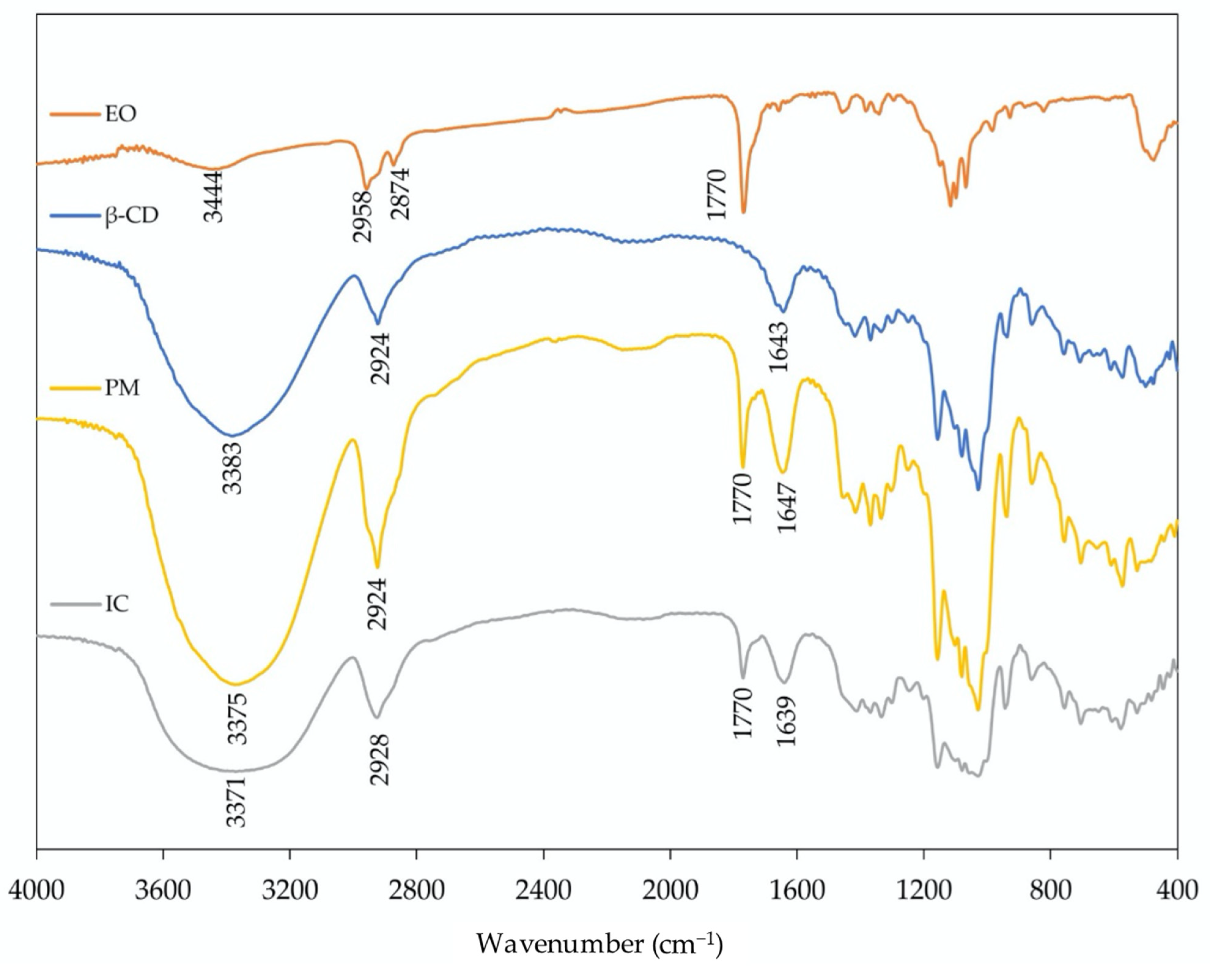 Molecules 26 07391 g003 Molecules 26 07391 g003