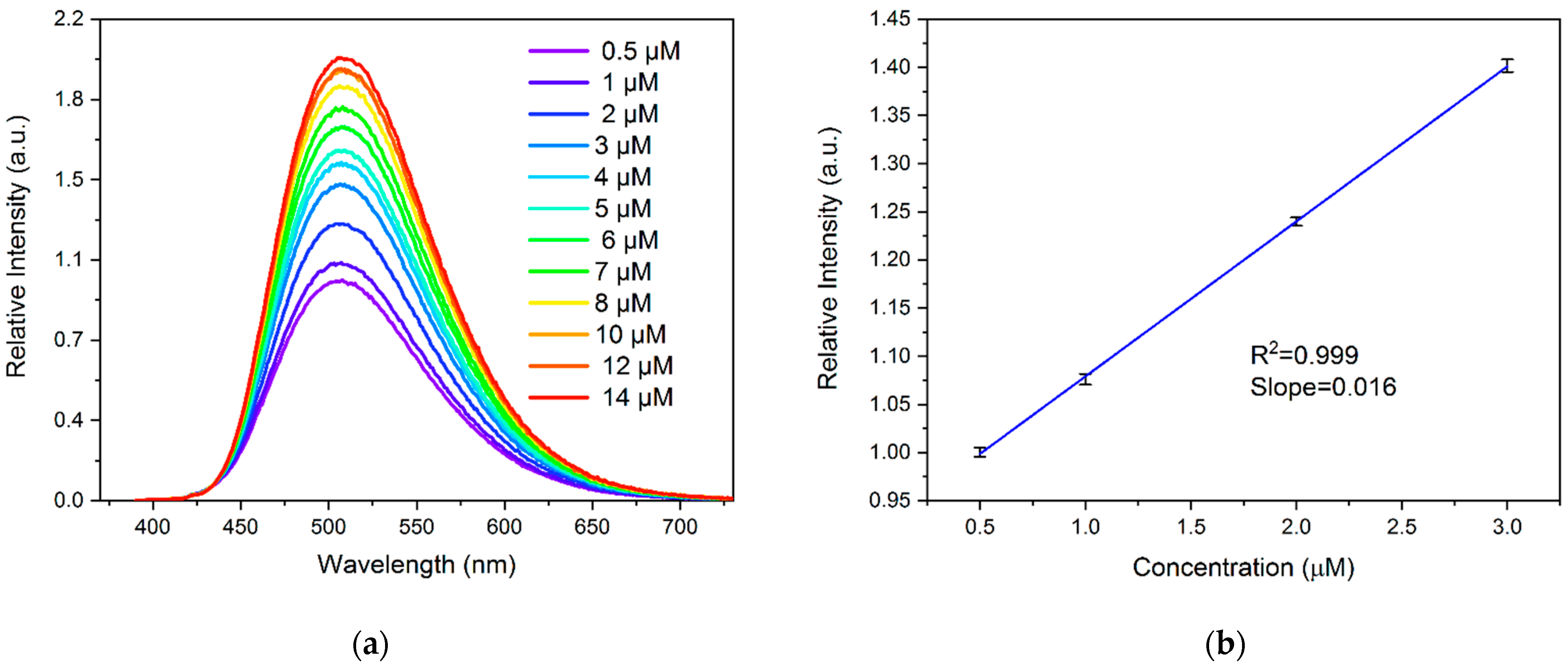 Molecules 26 07392 g006