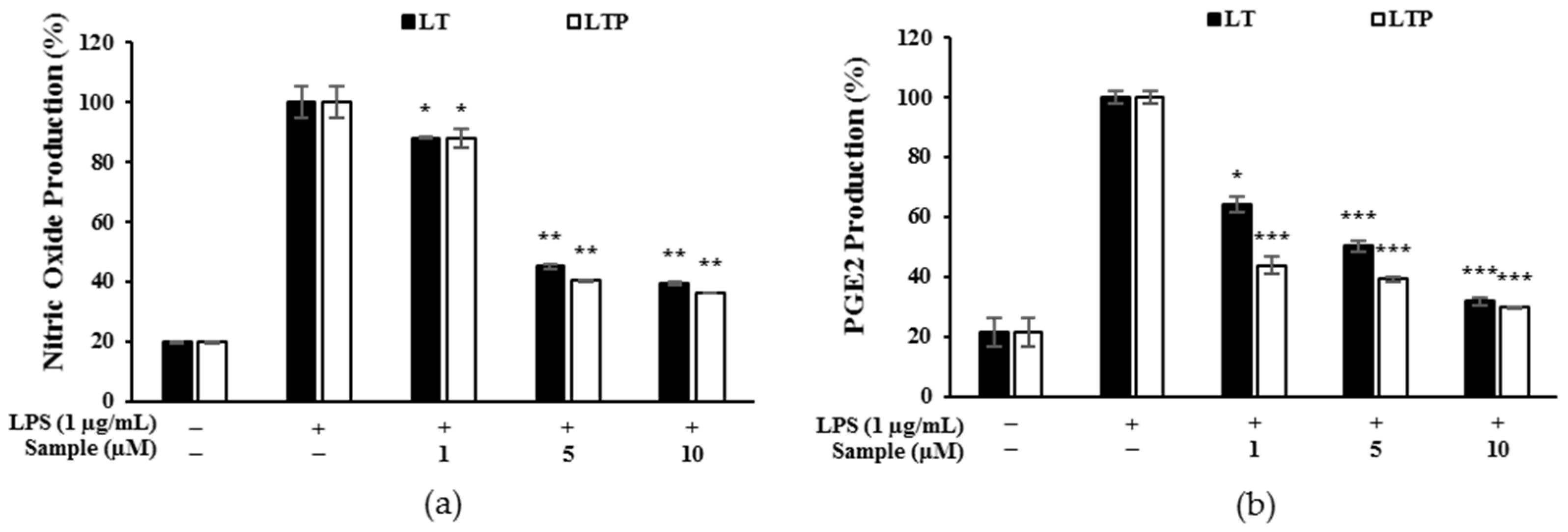 Molecules 26 07393 g003
