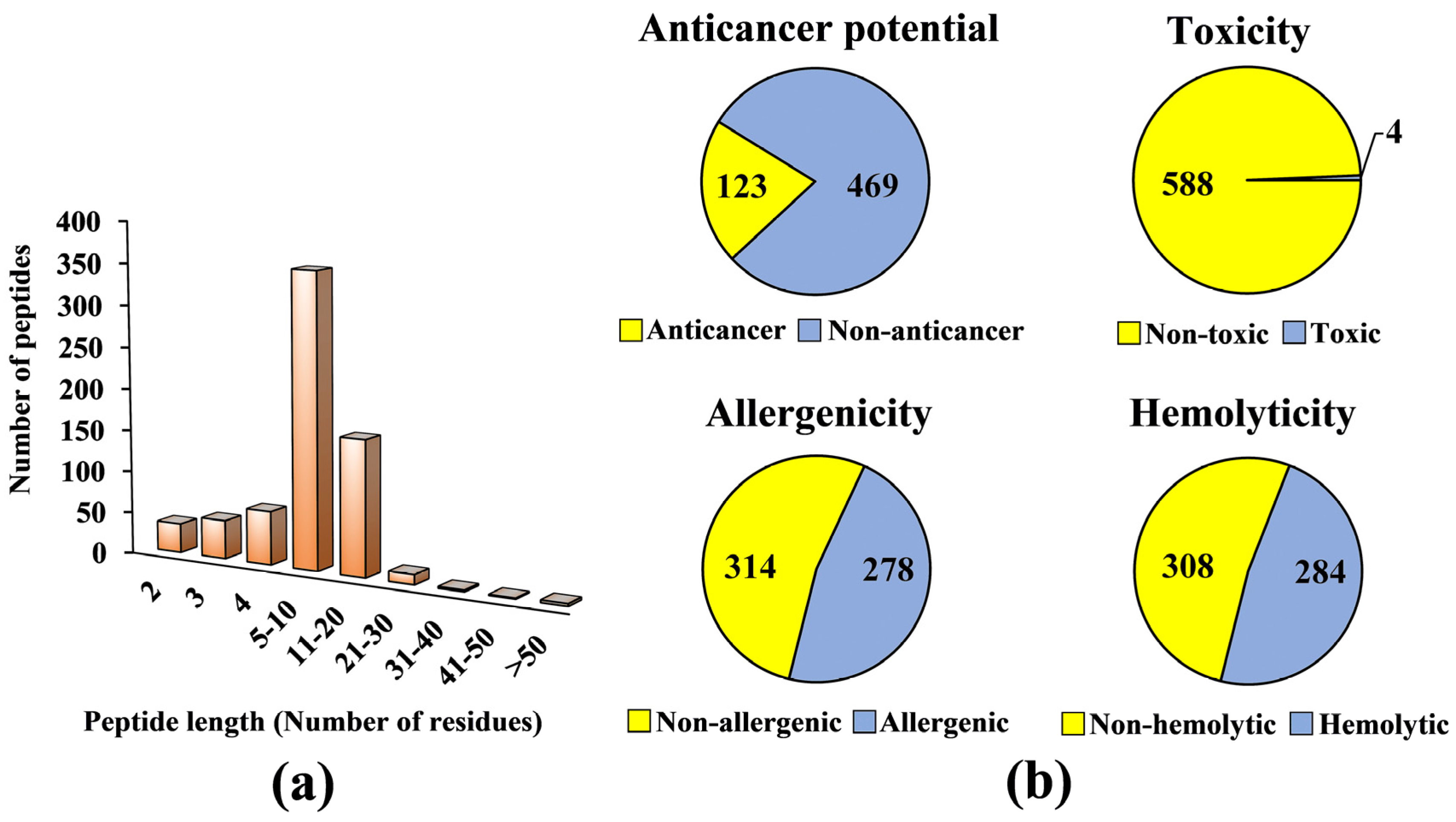 Molecules 26 07396 g001