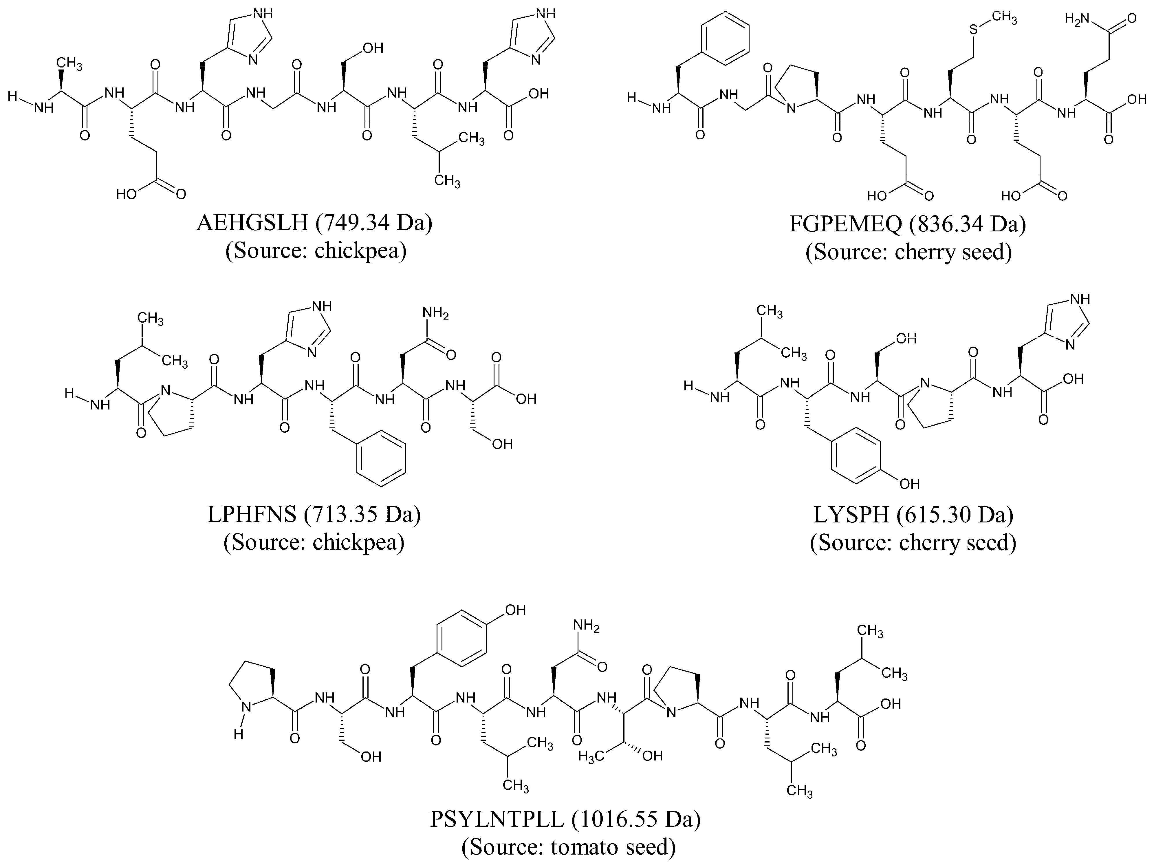 Molecules 26 07396 g002