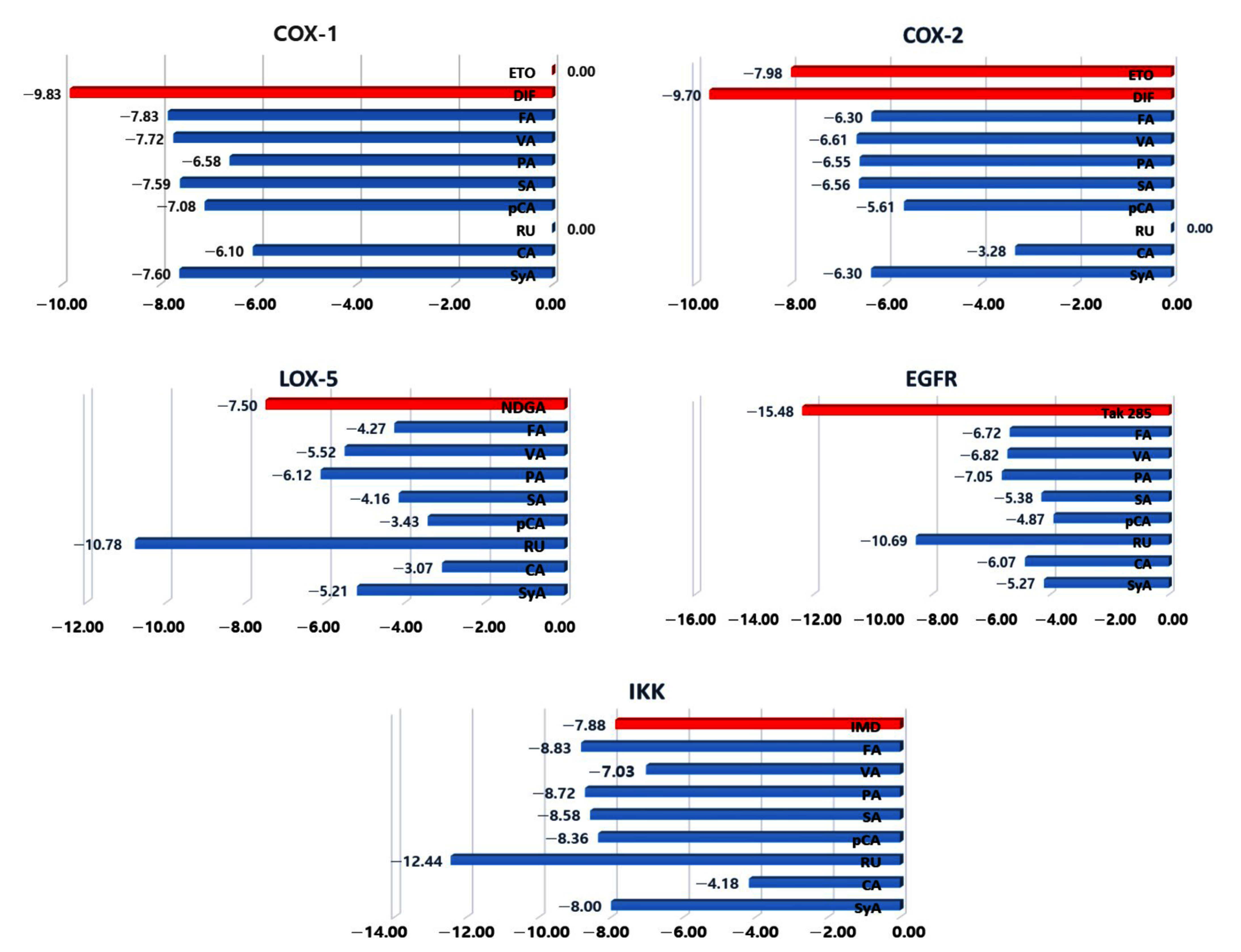 Molecules 26 07397 g004