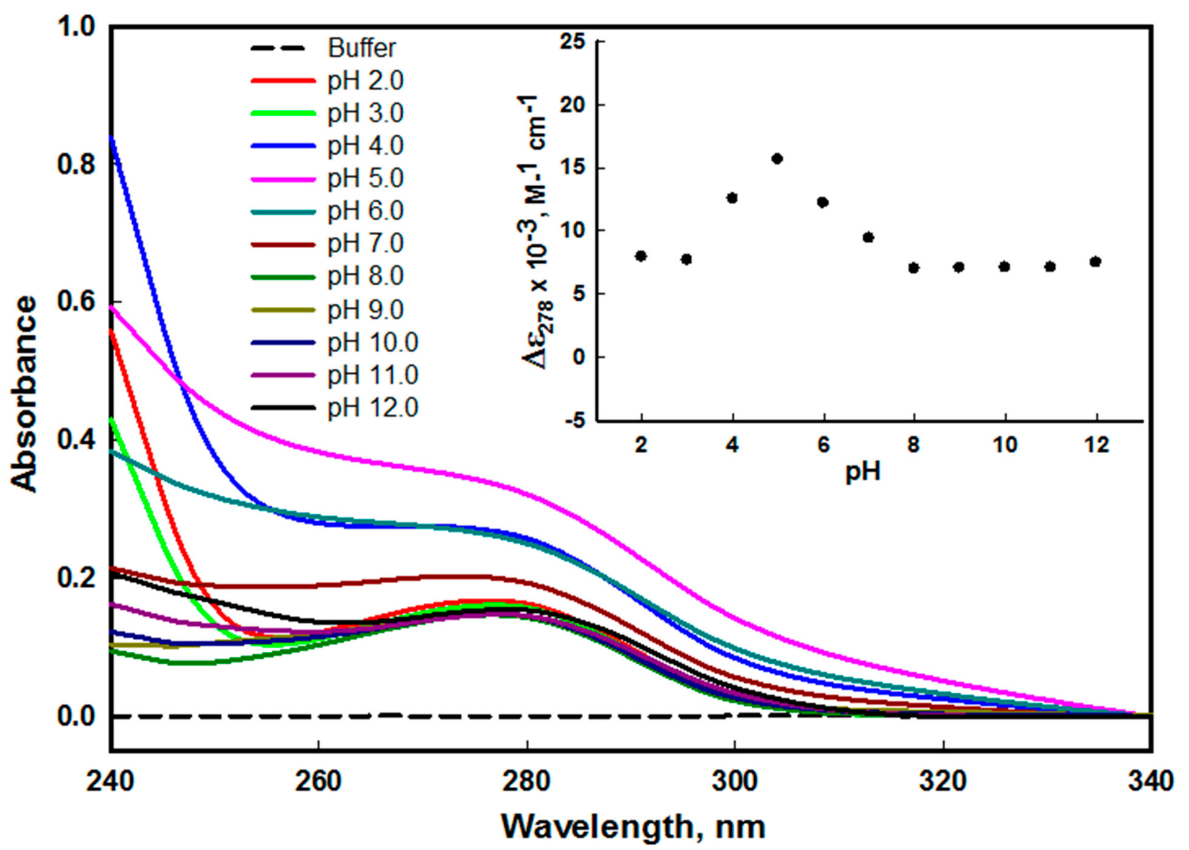 Molecules 26 07398 g001 Molecules 26 07398 g001