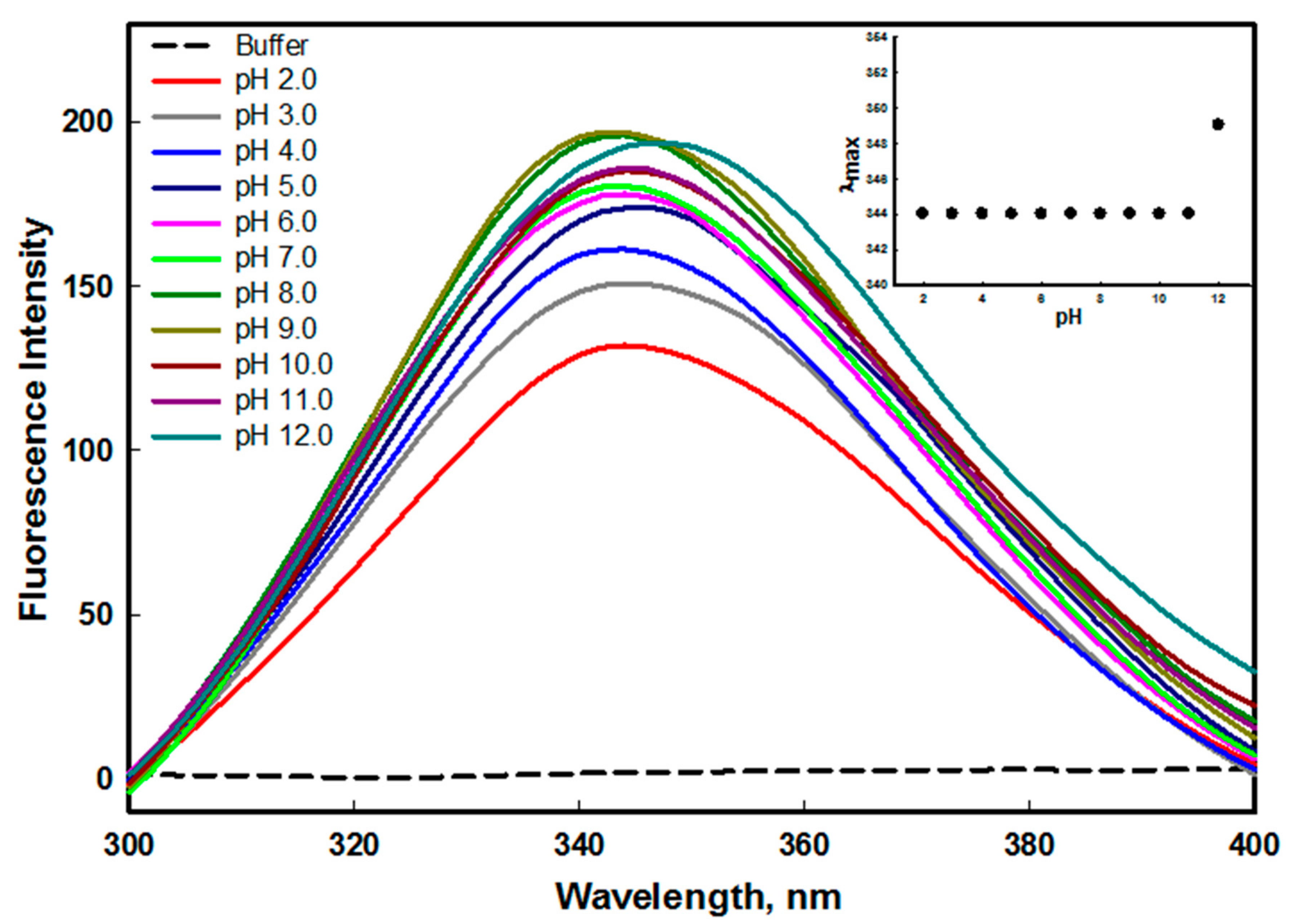 Molecules 26 07398 g002 Molecules 26 07398 g002