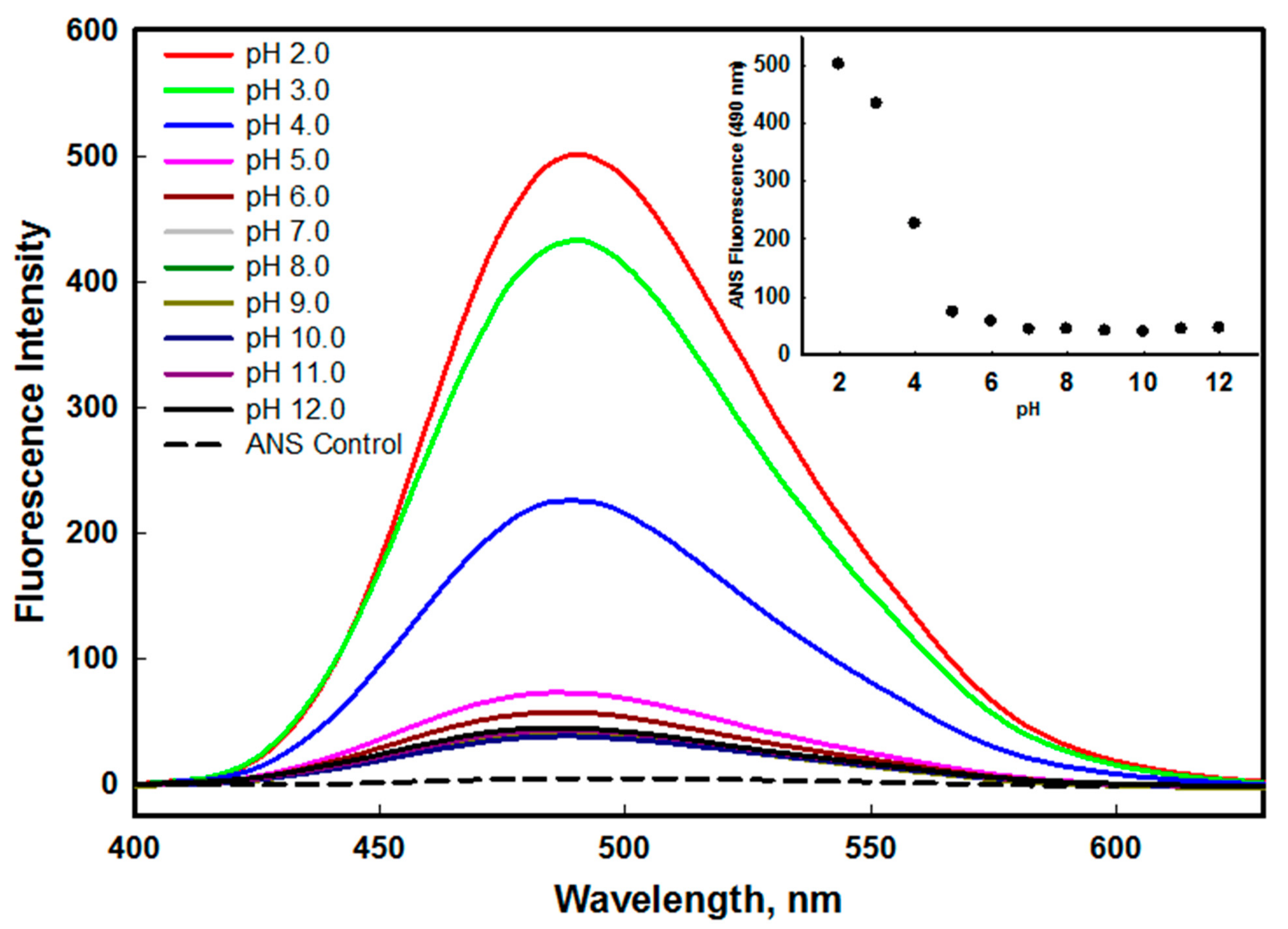Molecules 26 07398 g003 Molecules 26 07398 g003