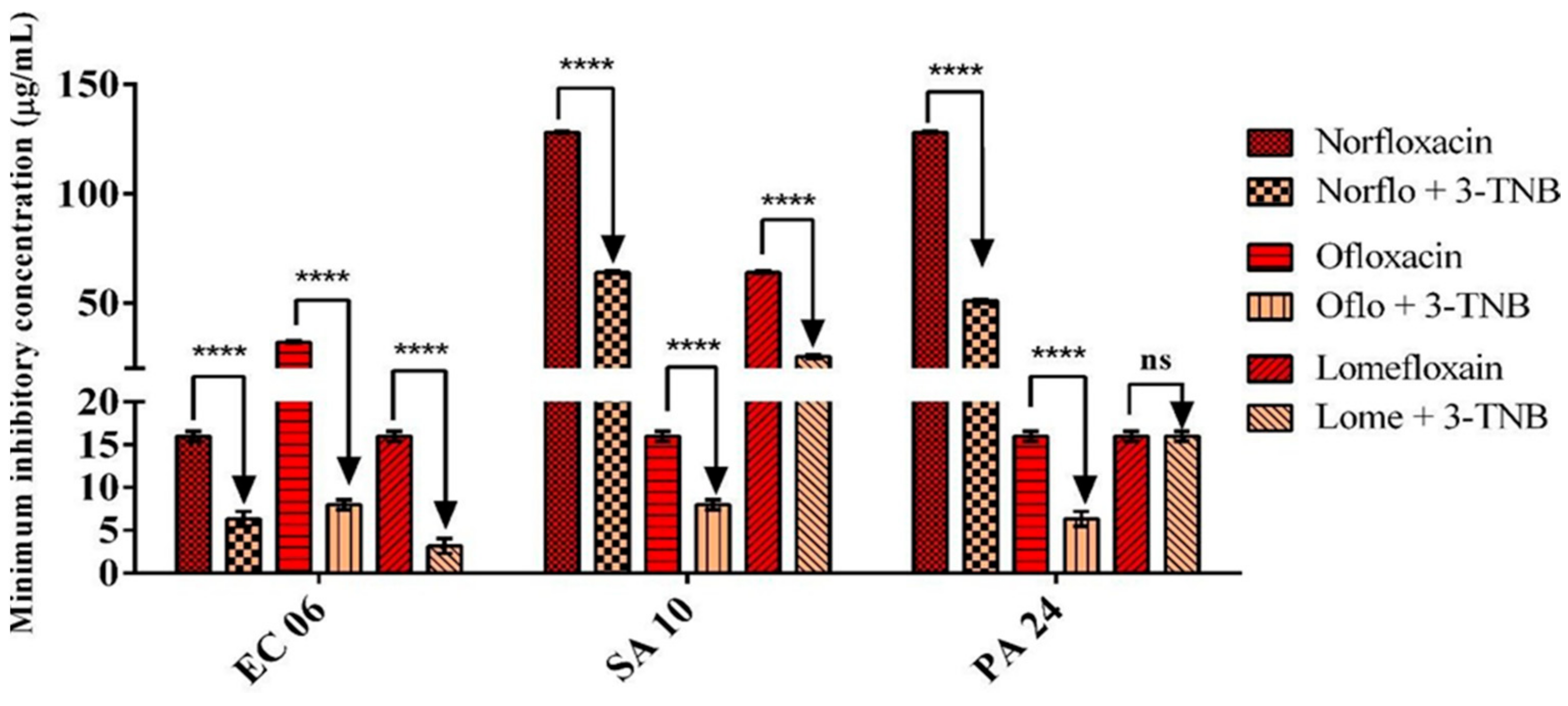 Molecules 26 07400 g002